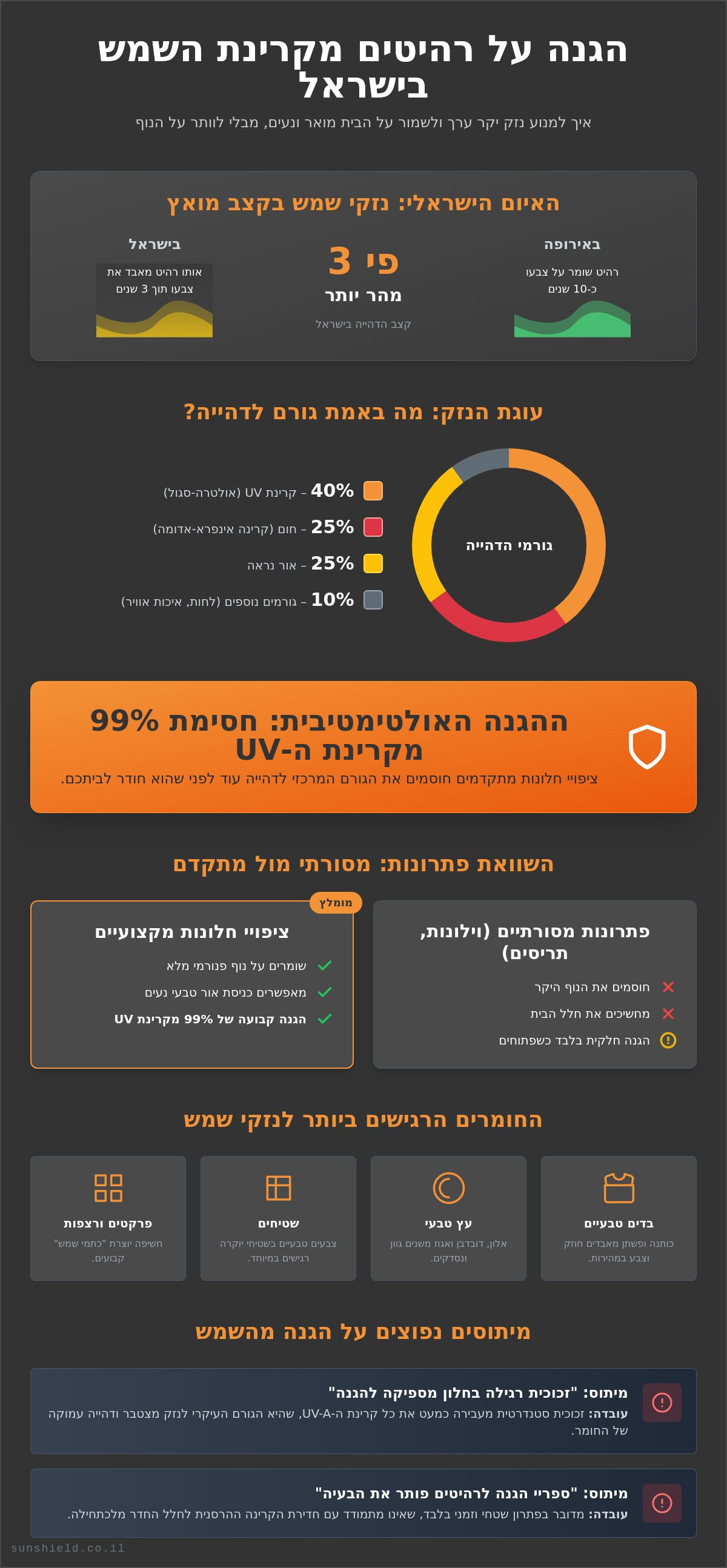 הגנה על רהיטים מקרינת שמש