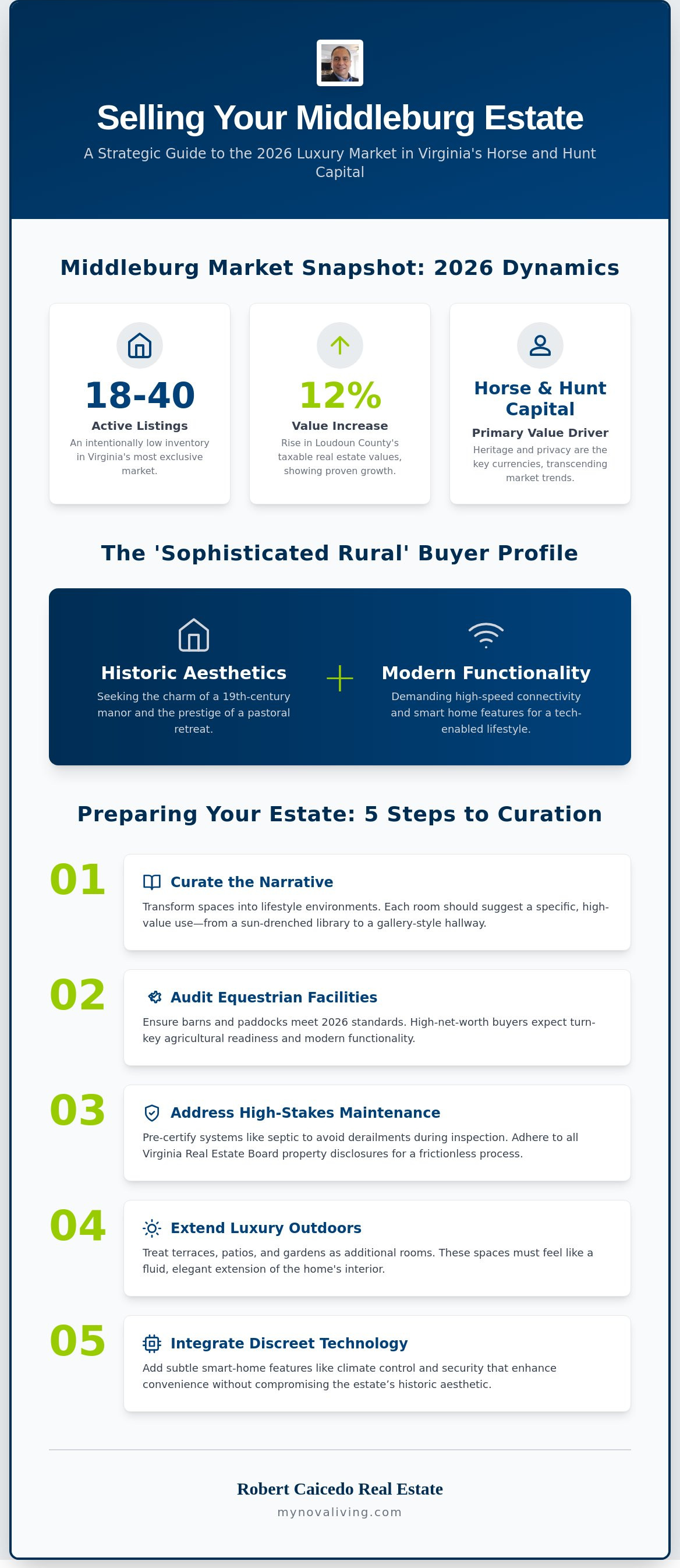 Selling a house in middleburg va