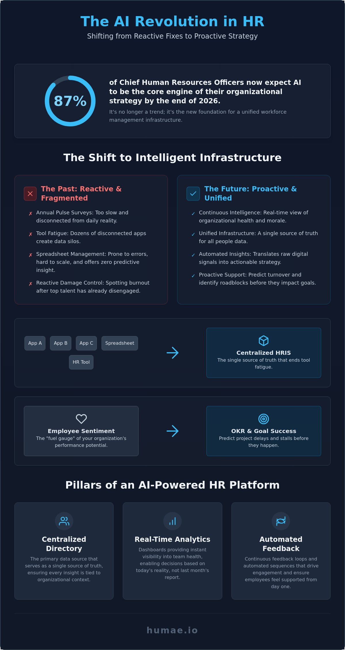 Ai for employee sentiment analysis