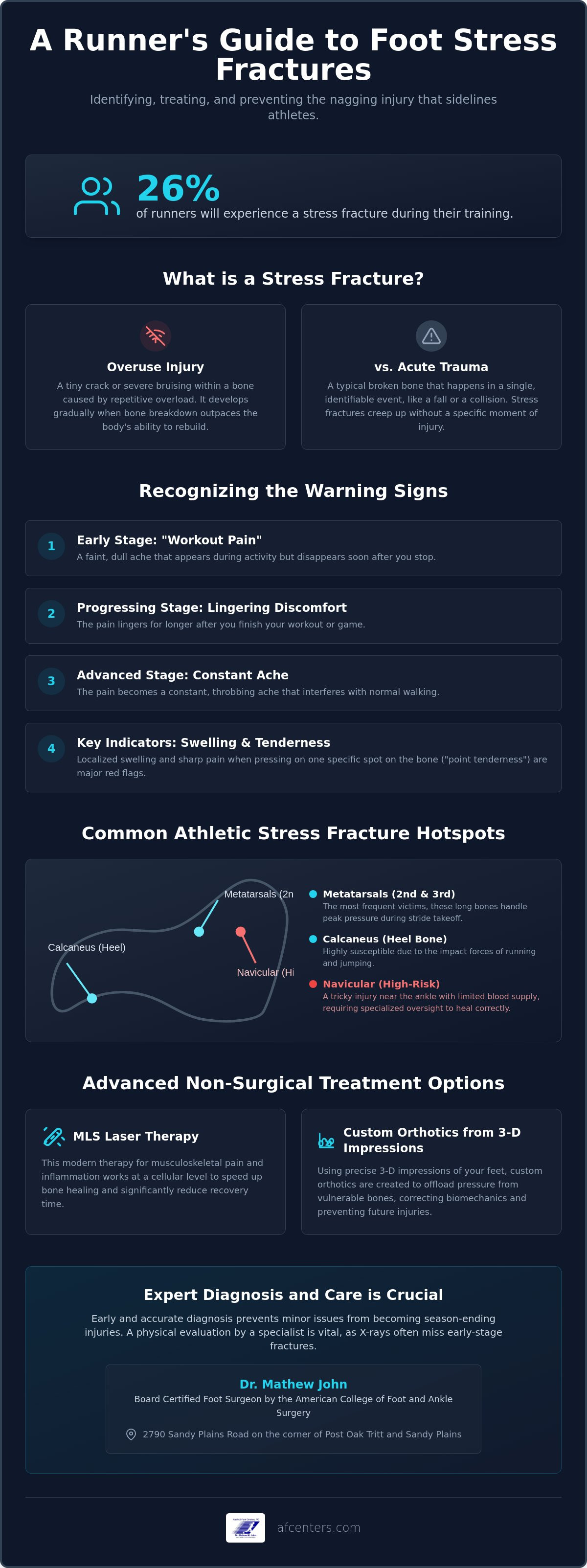 Foot stress fracture treatment Marietta