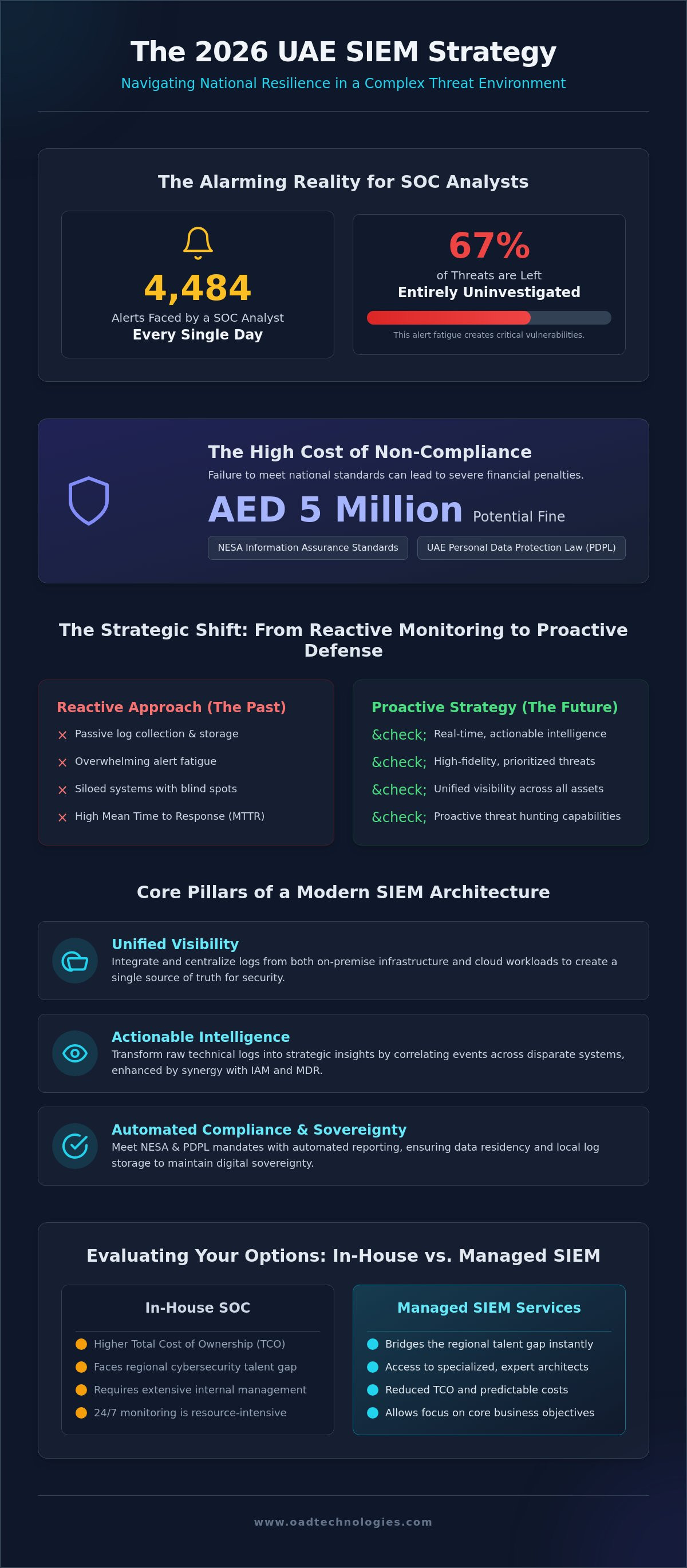 Siem services dubai