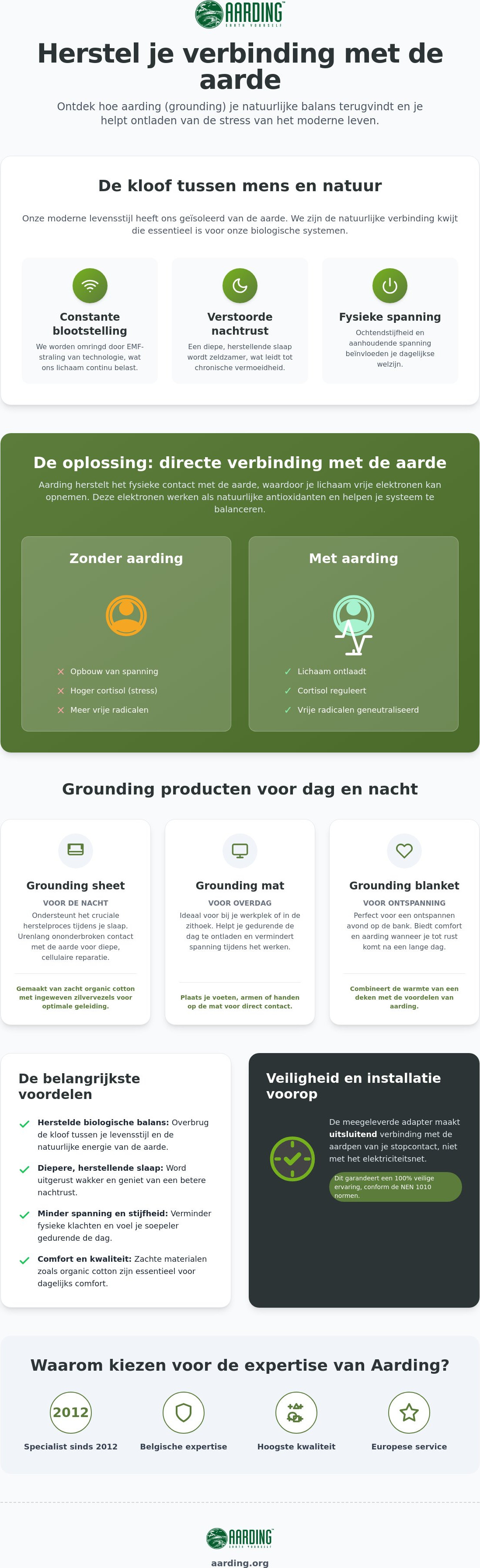 Aarding producten koopgids