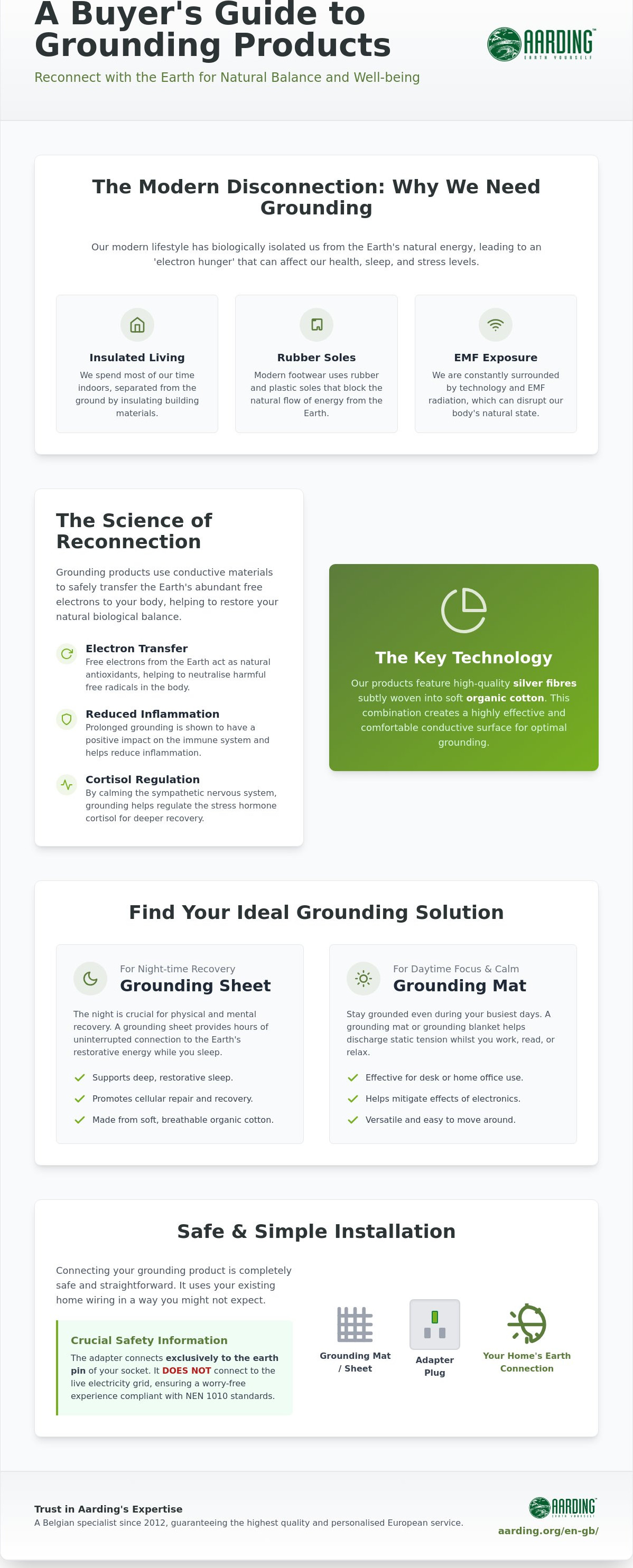 Grounding products buying guide