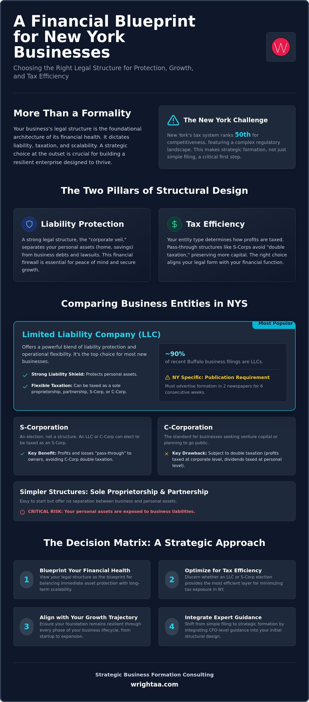 Business formation consulting New York