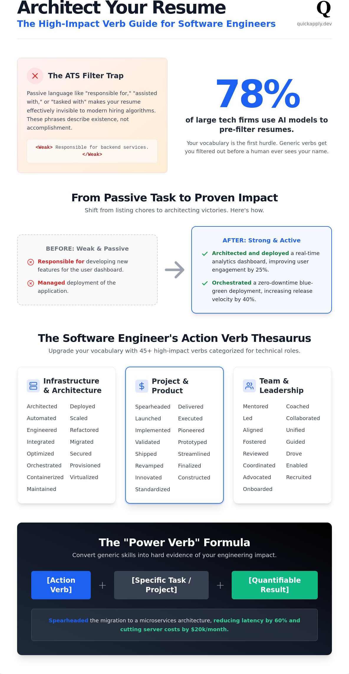 Action verbs for software engineer resume