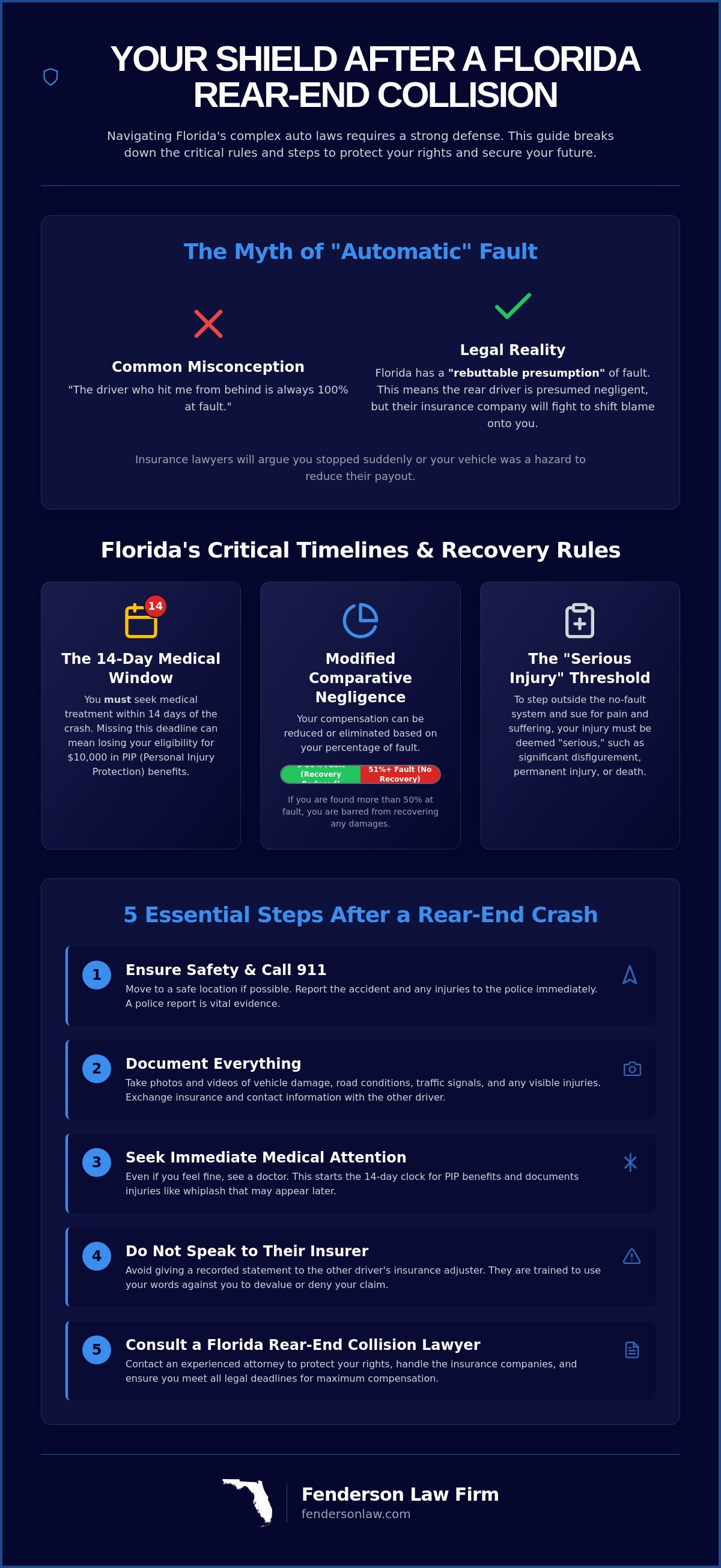 Florida rear-end collision lawyer