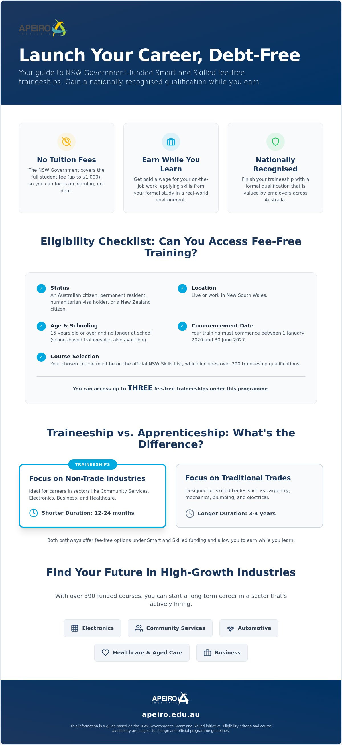 Smart and Skilled fee-free traineeships