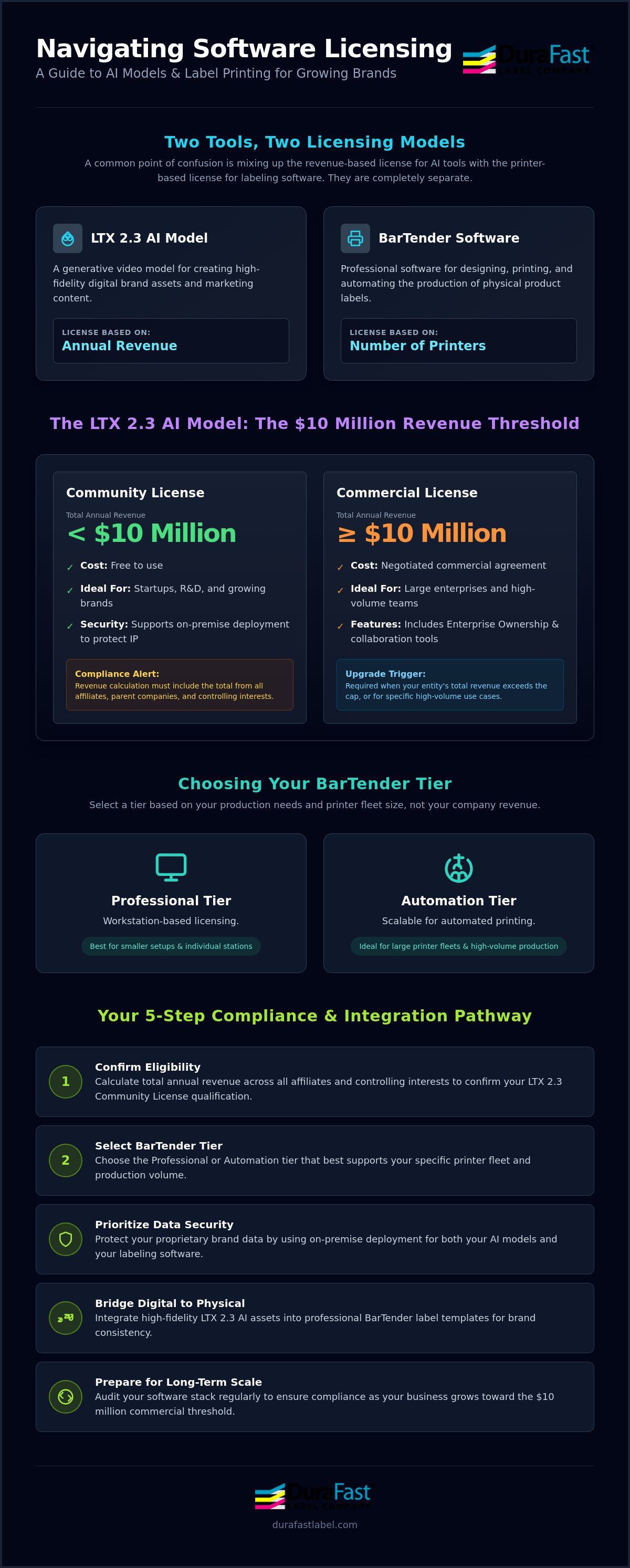 BarTender software license guide