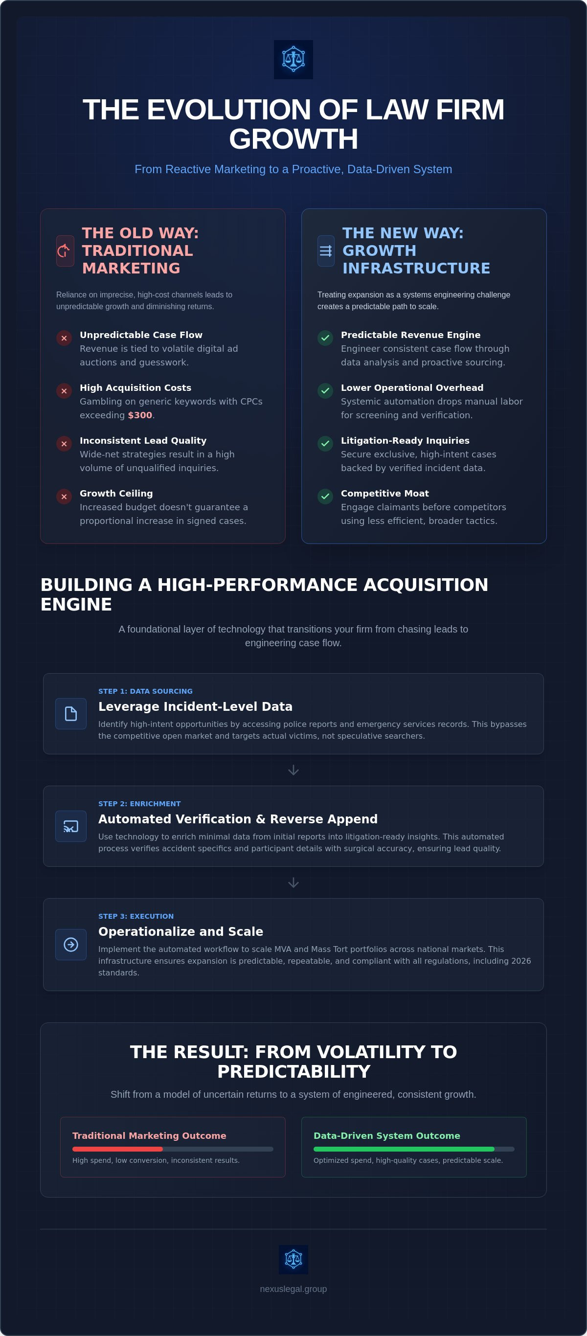 Data driven law firm expansion
