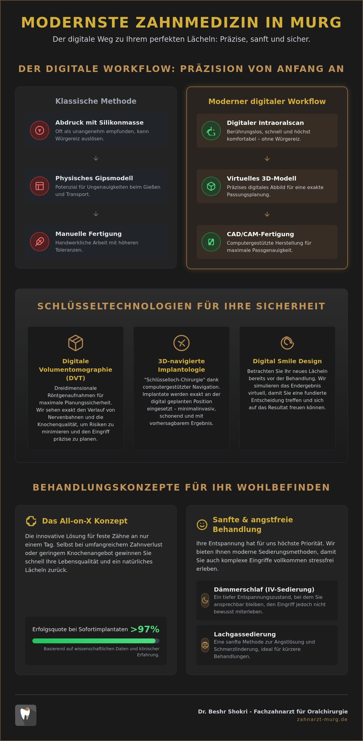 Modernste Zahnmedizin Murg