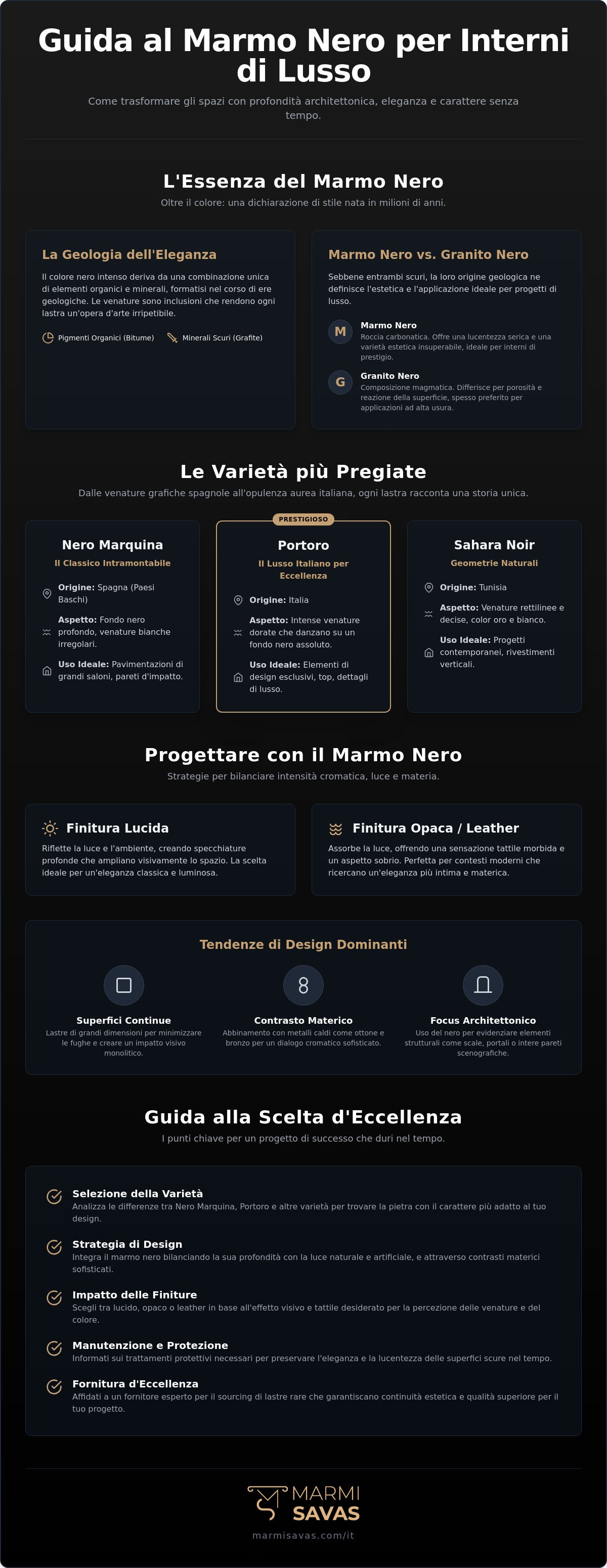 Marmo nero per interni di lusso