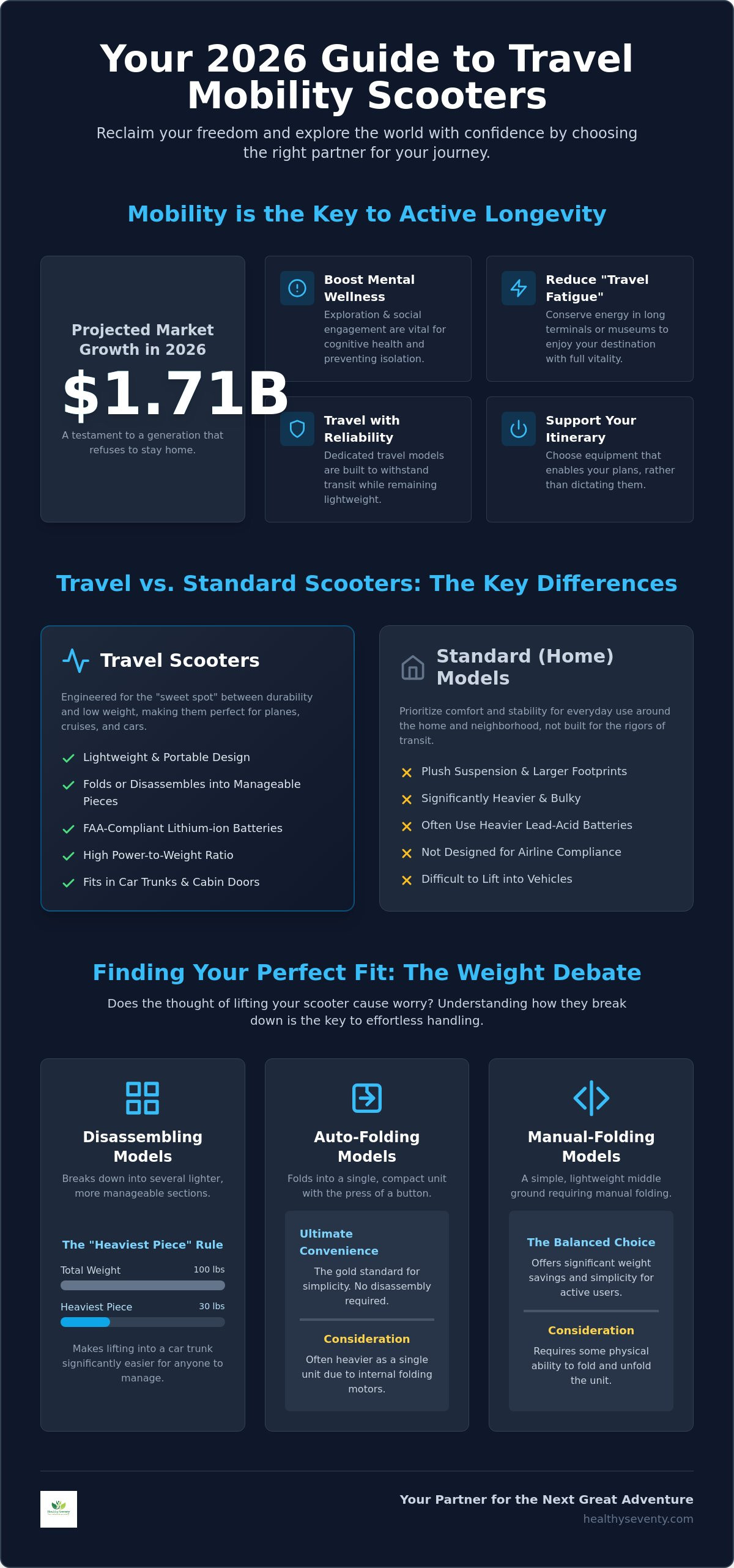 Mobility scooters for travel