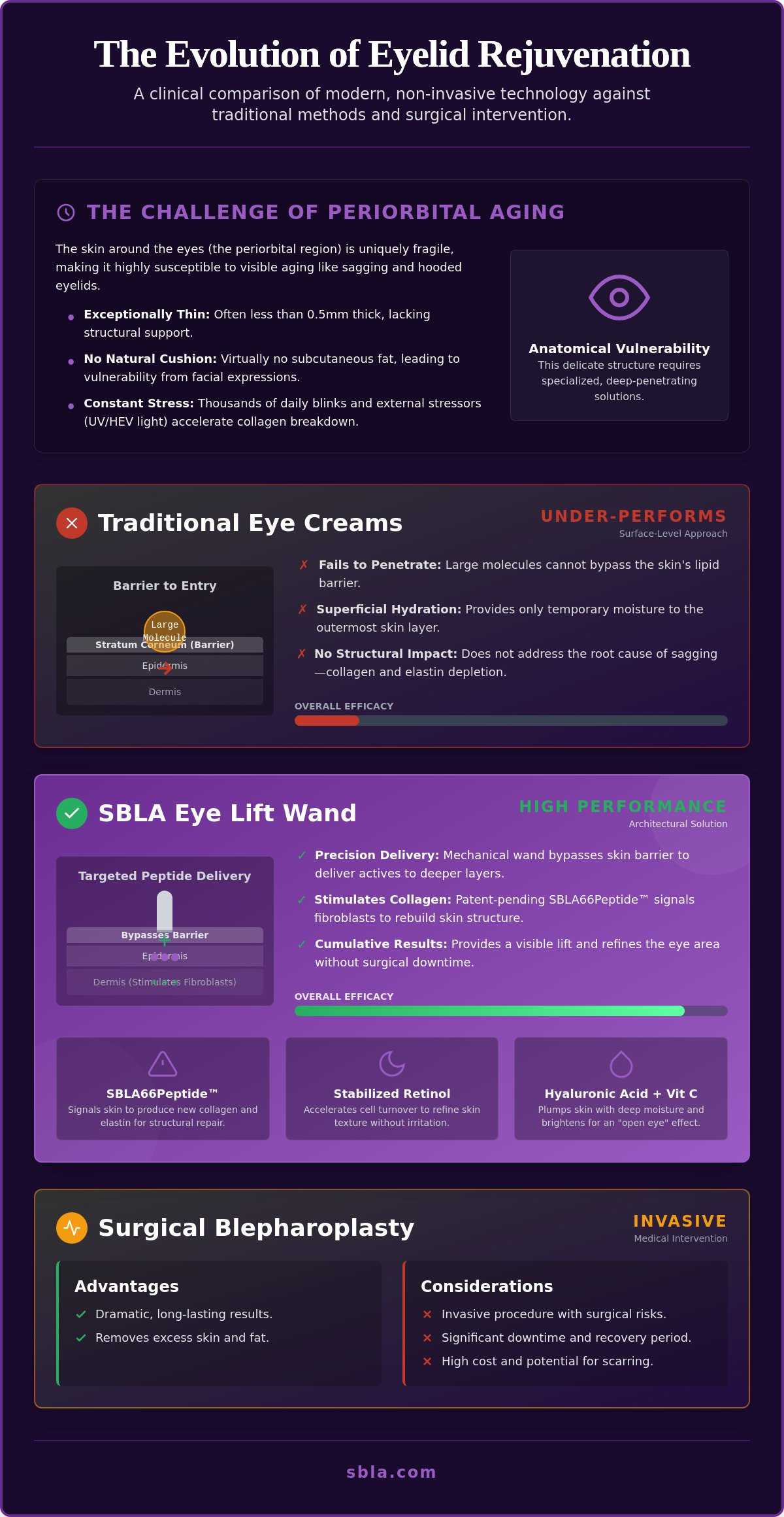 Eye lift wand