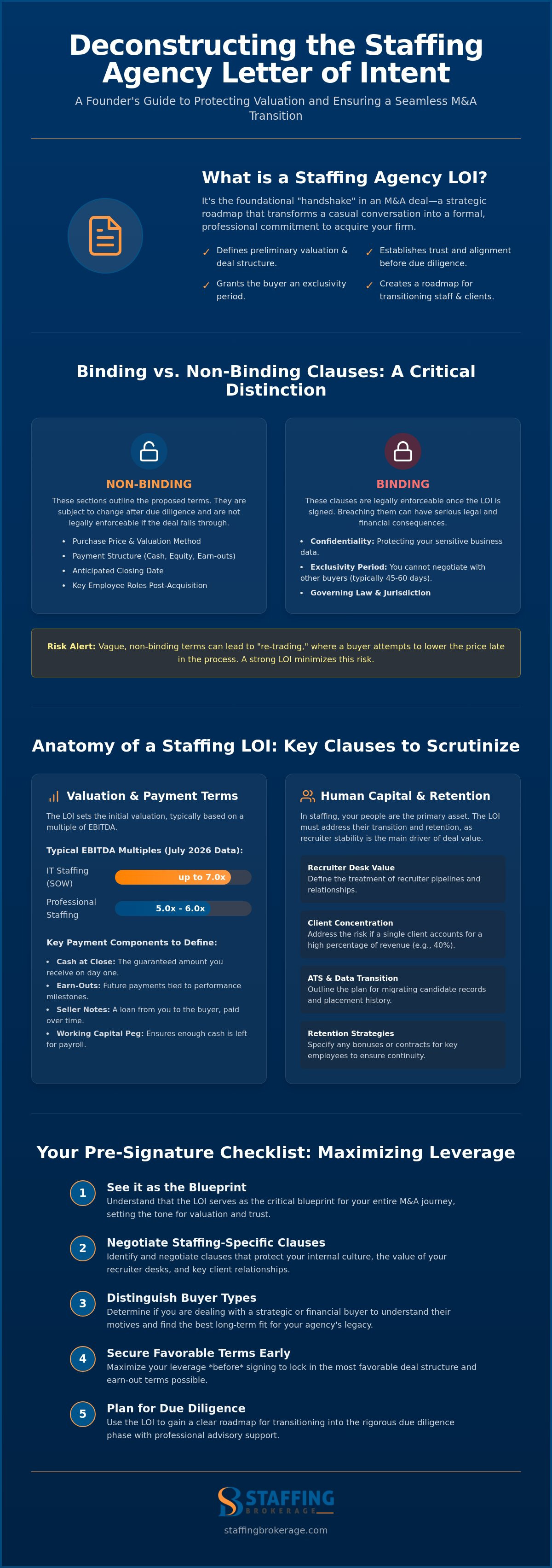 Staffing agency letter of intent