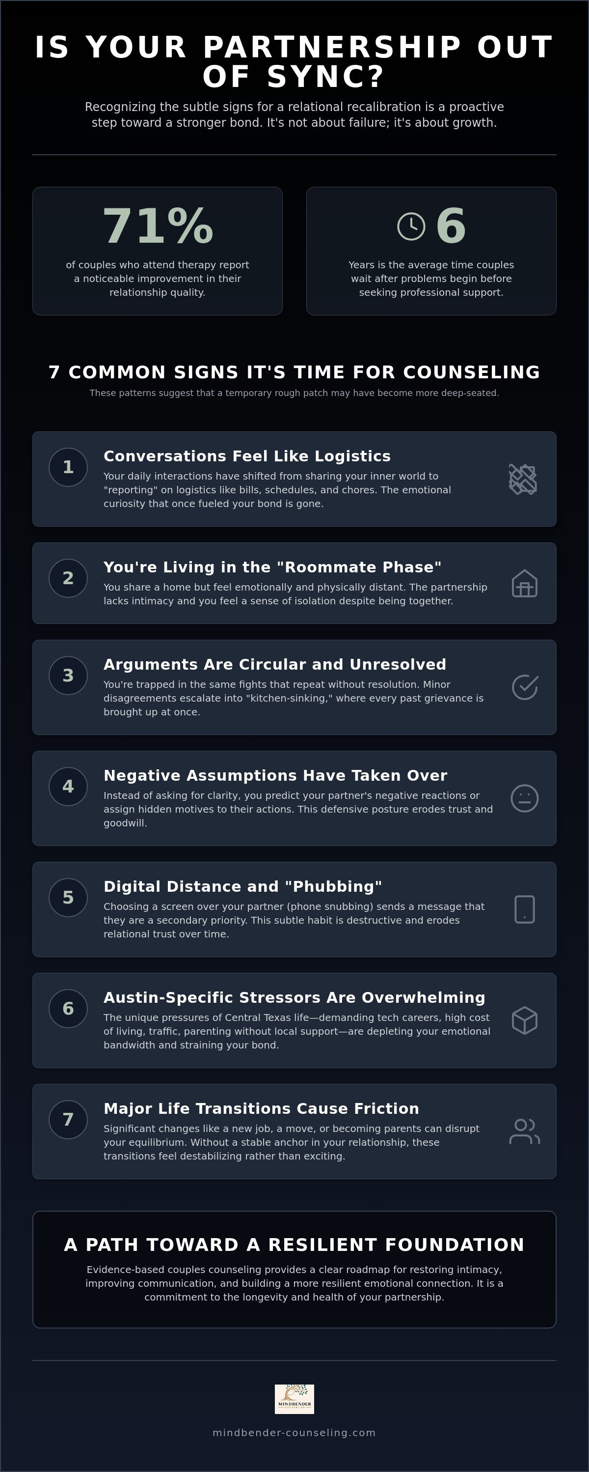 Signs you need couples counseling Austin