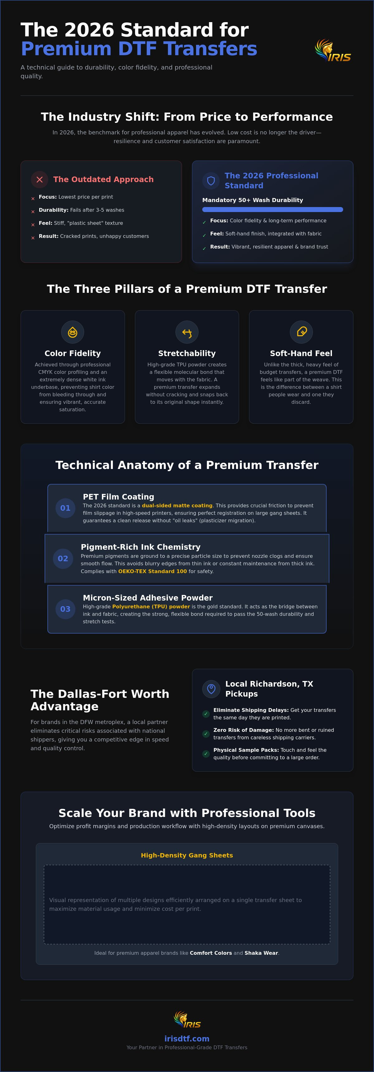 Best custom dtf transfers
