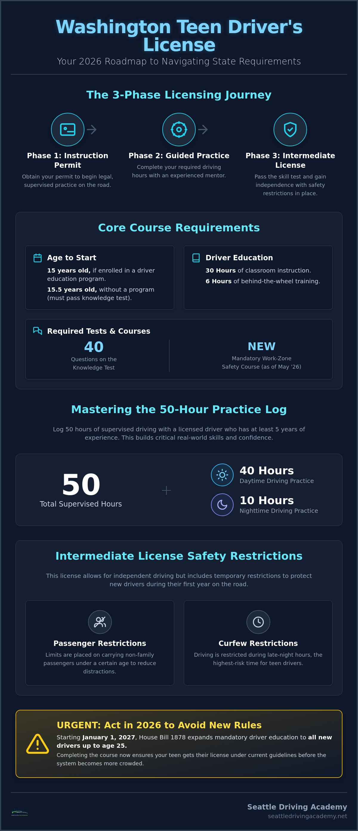Washington state teen driving course requirements
