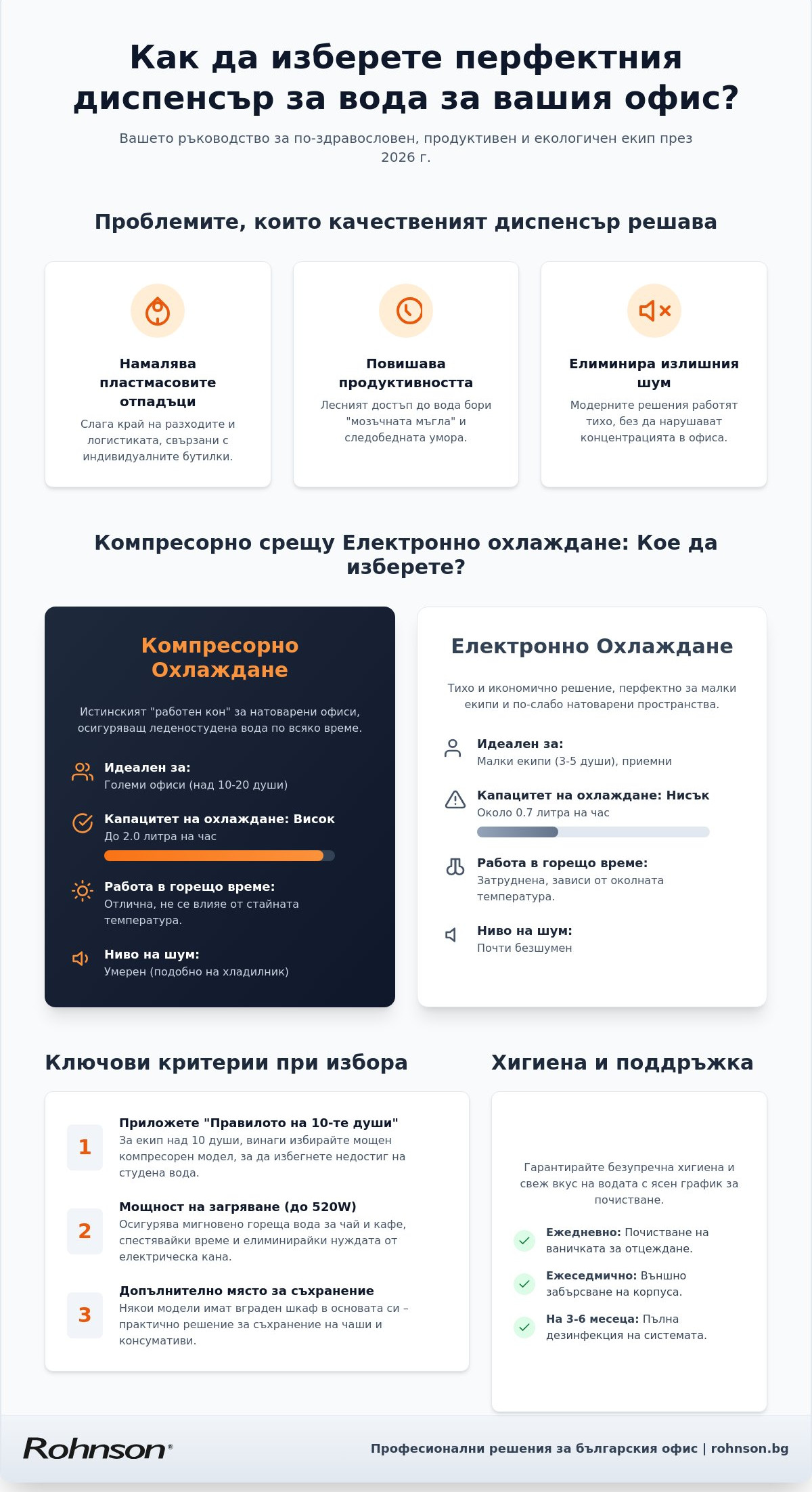 диспенсър за вода за офис