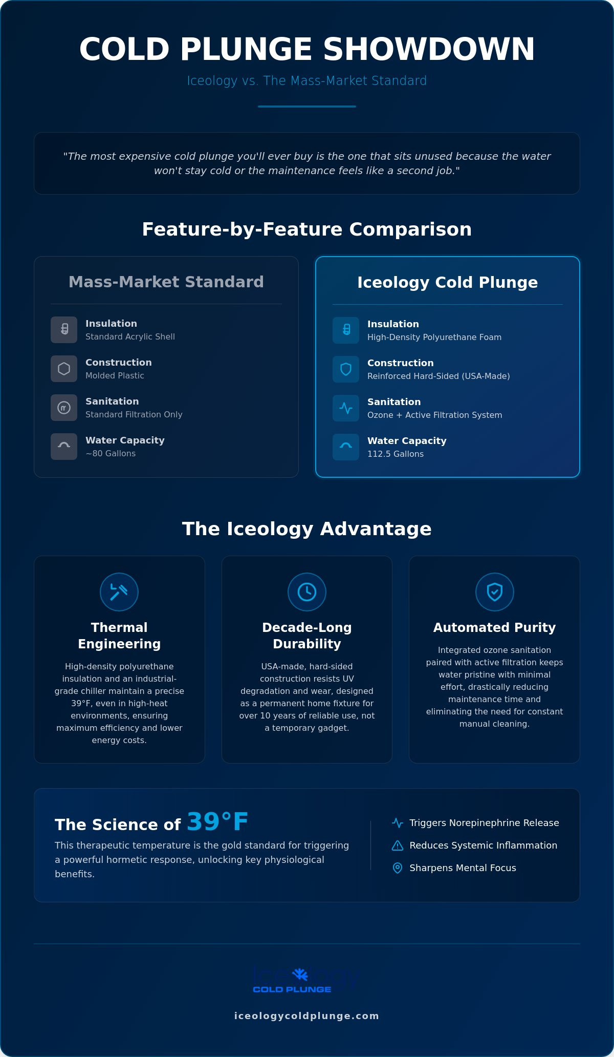 The cold plunge vs iceology