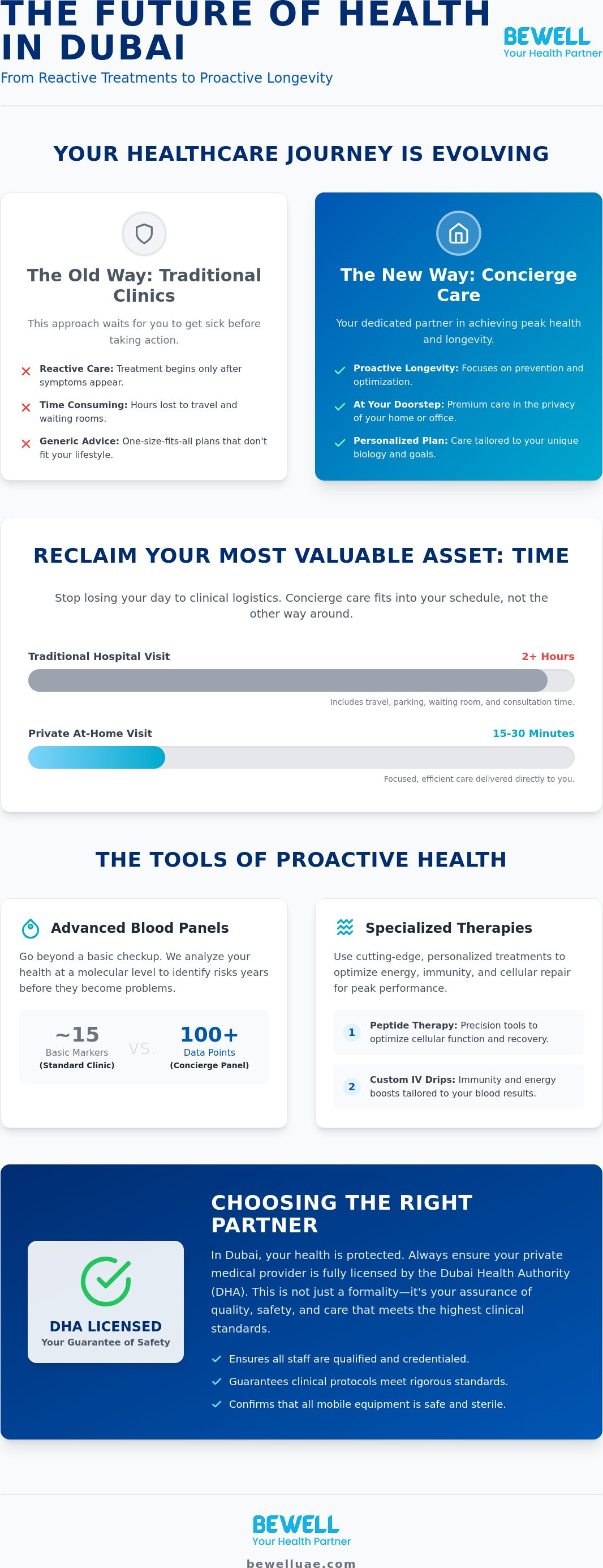 Private doctor Dubai