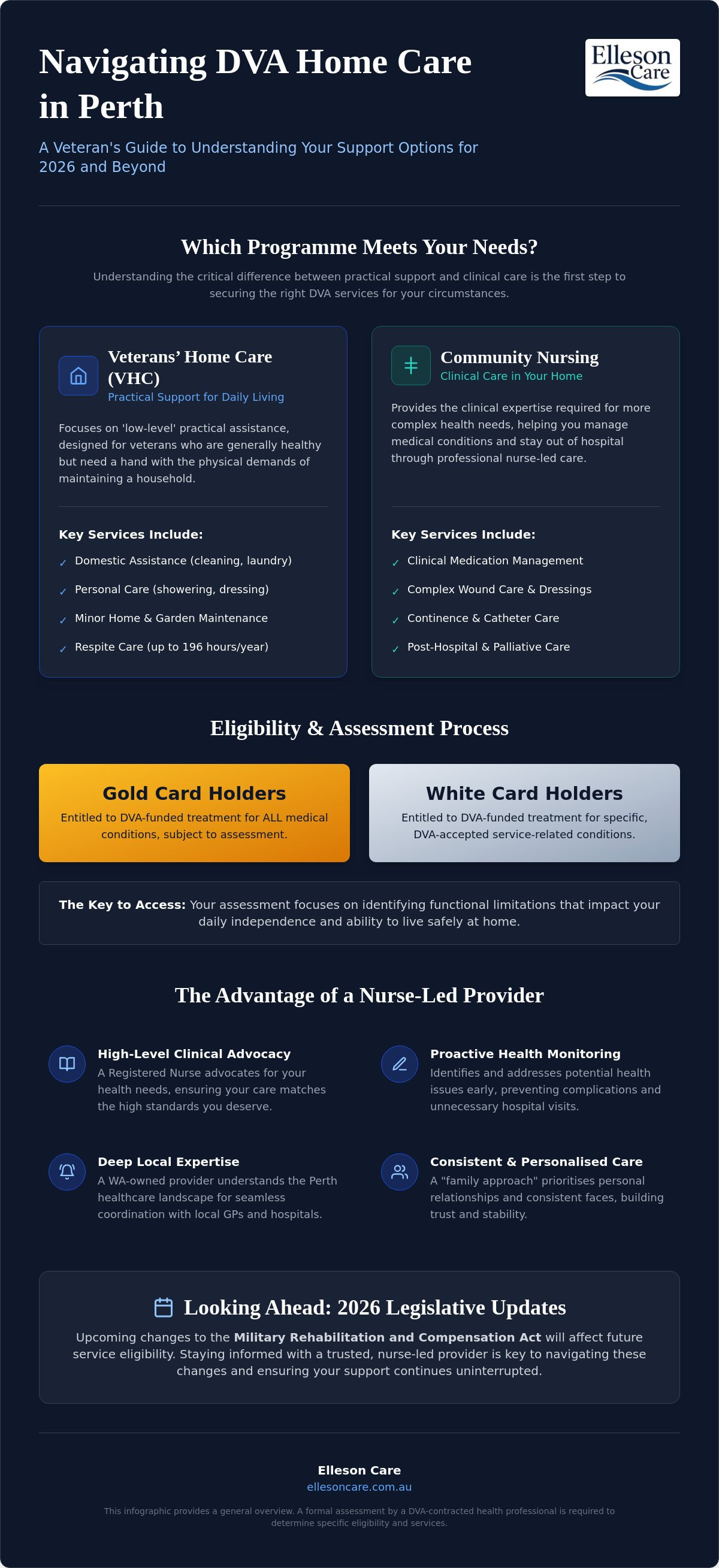 DVA home care Perth