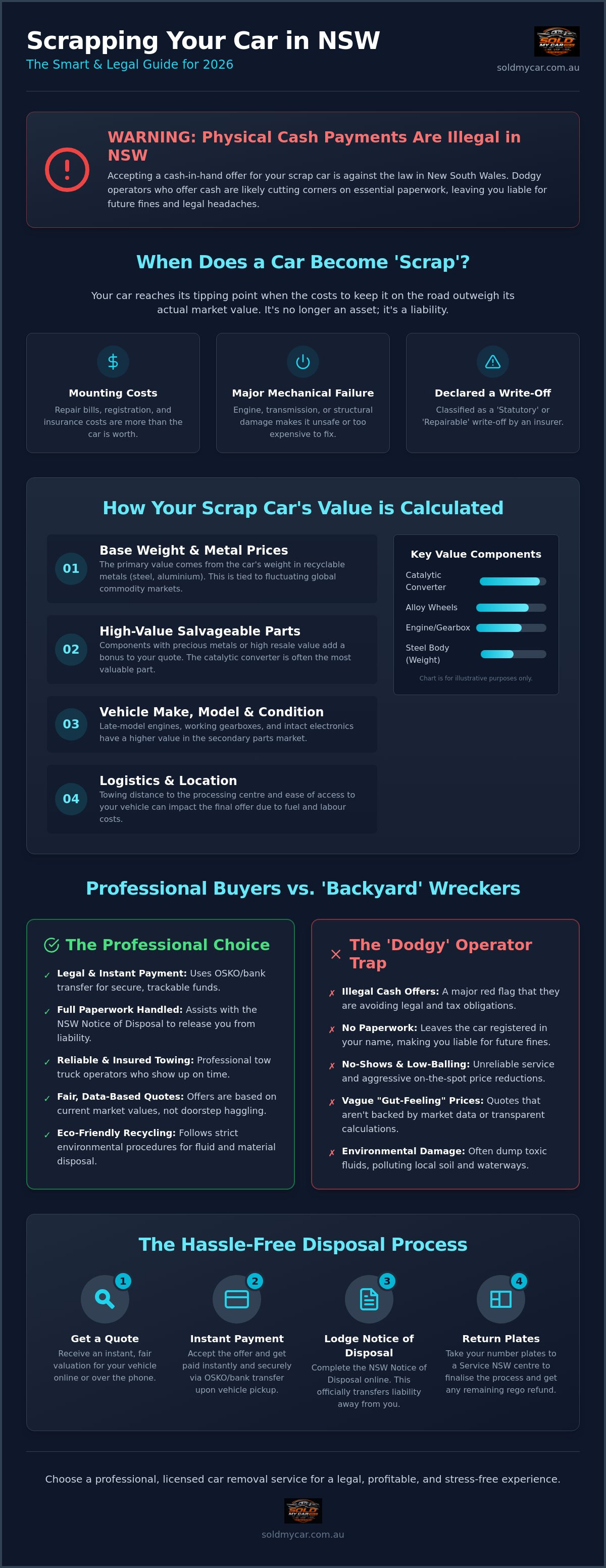 Cash for scrap cars