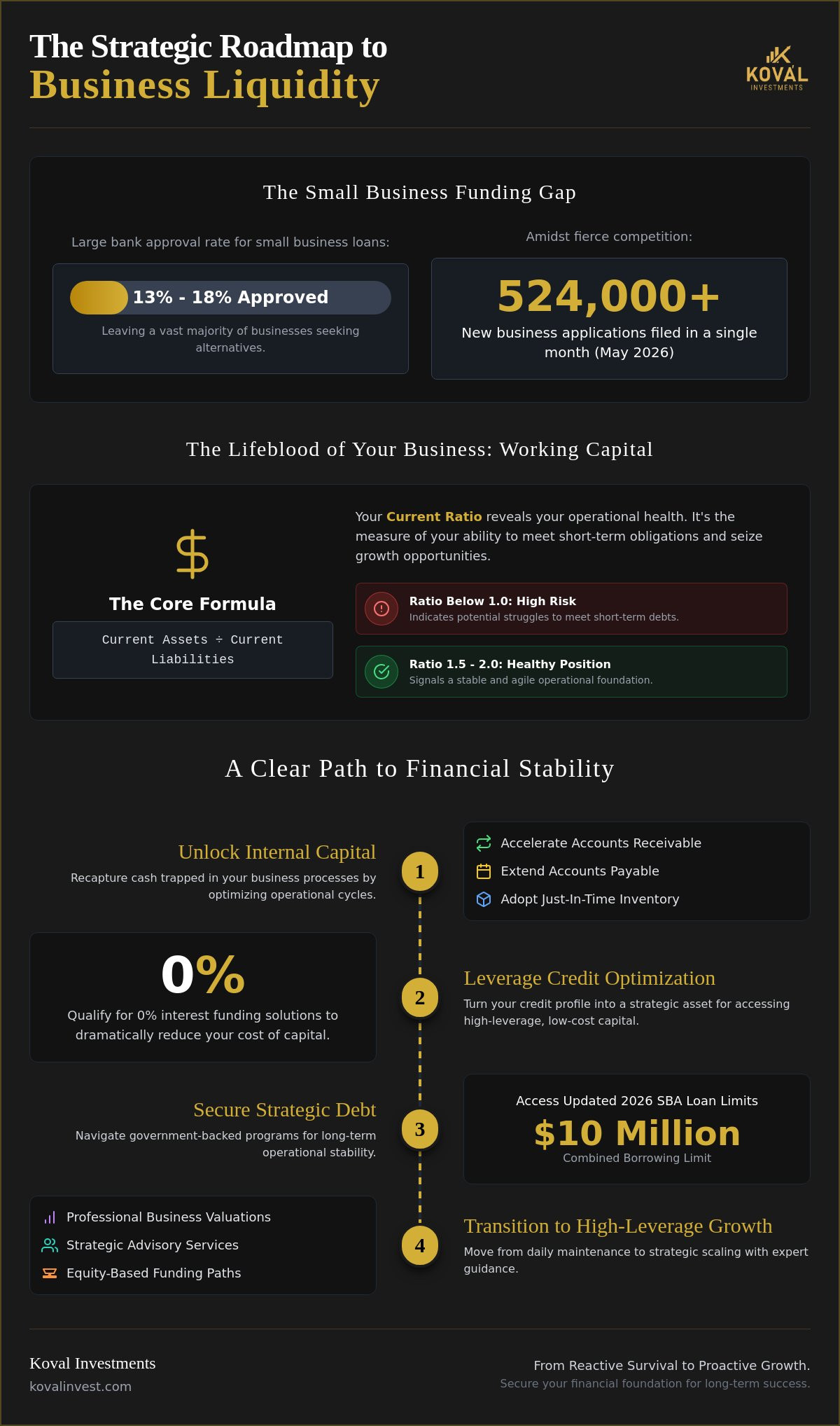 SBA loan for working capital