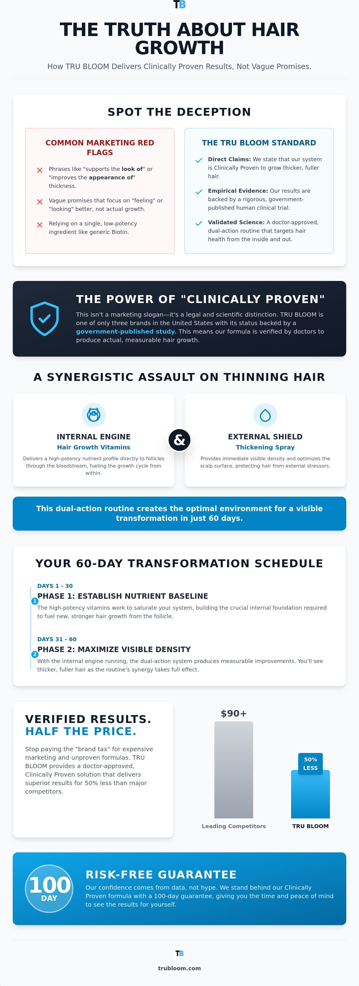 Hair growth vitamins and spray routine