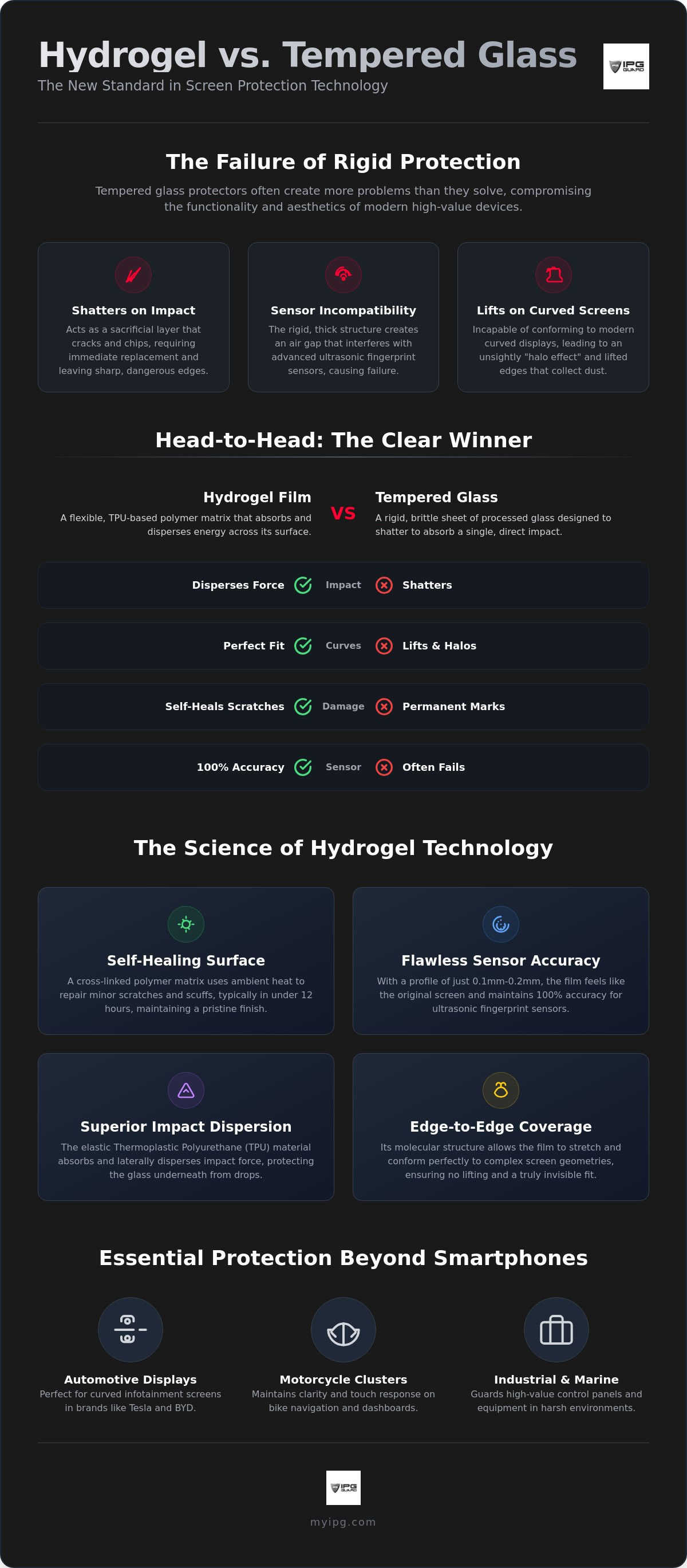 What is hydrogel screen protector