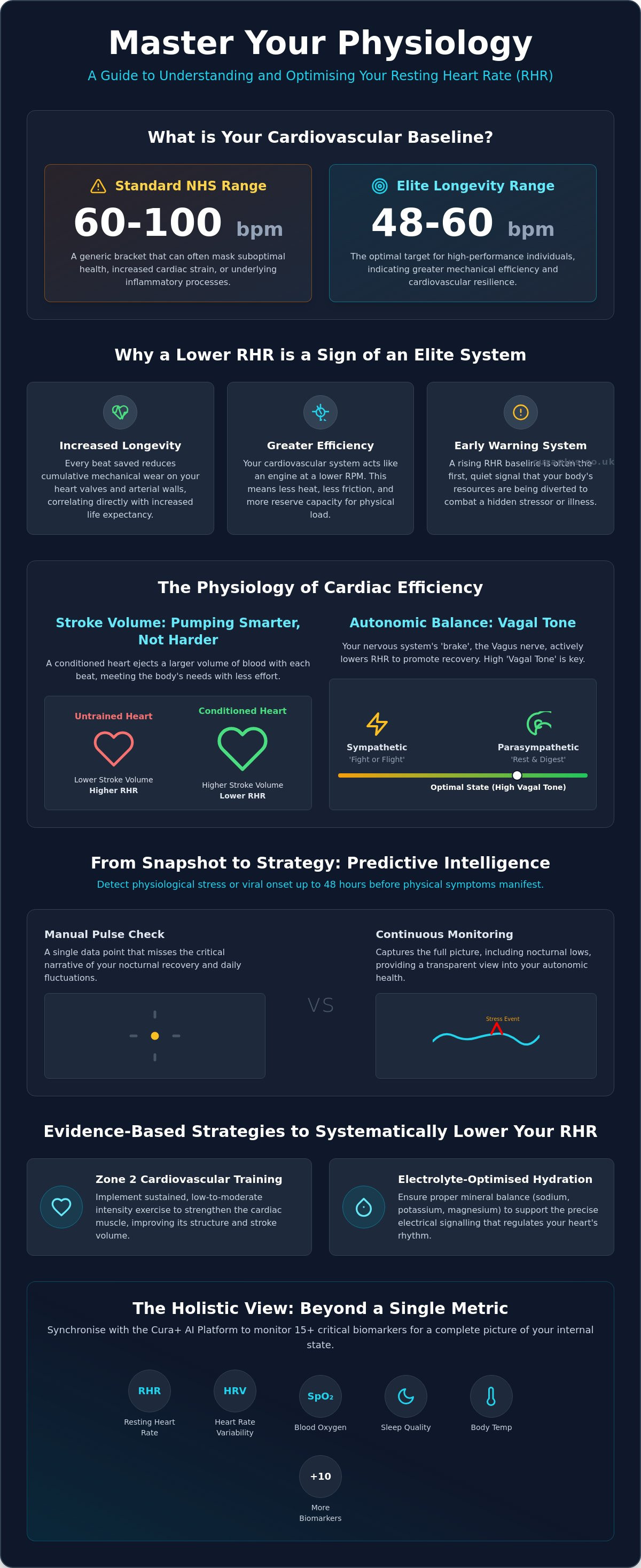 What resting heart rate trends mean UK