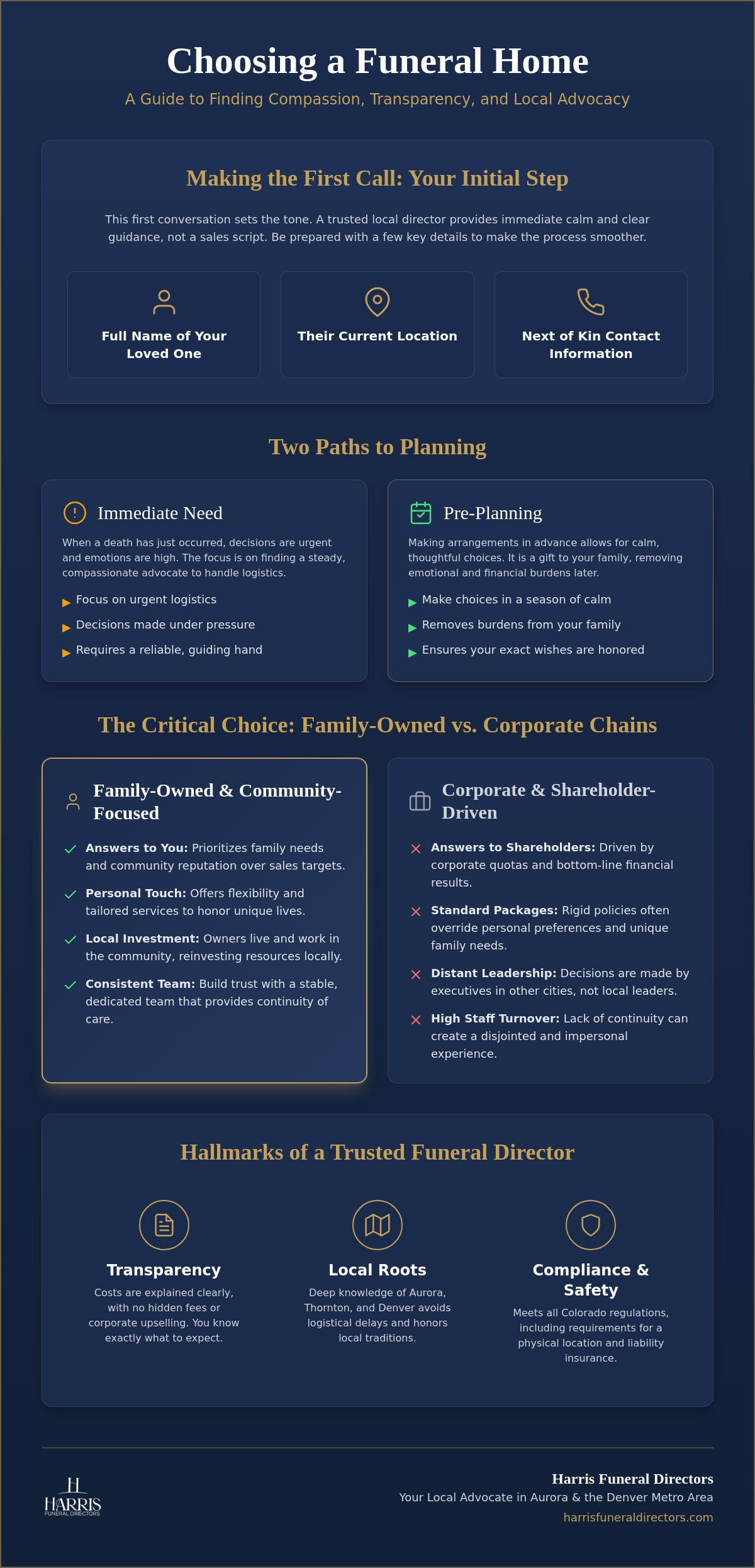 Which funeral home should call : Harris Funeral Directors