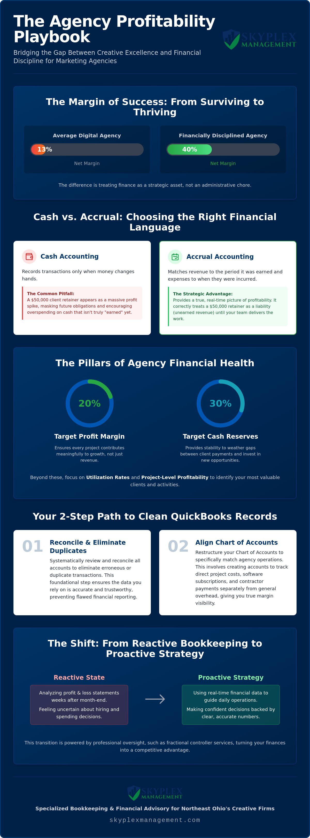 Bookkeeping for marketing agencies