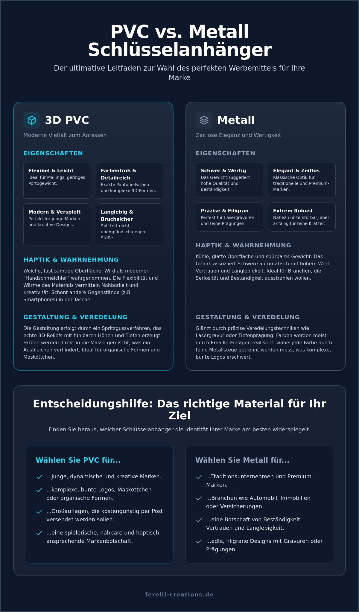 PVC vs Metall Schlüsselanhänger