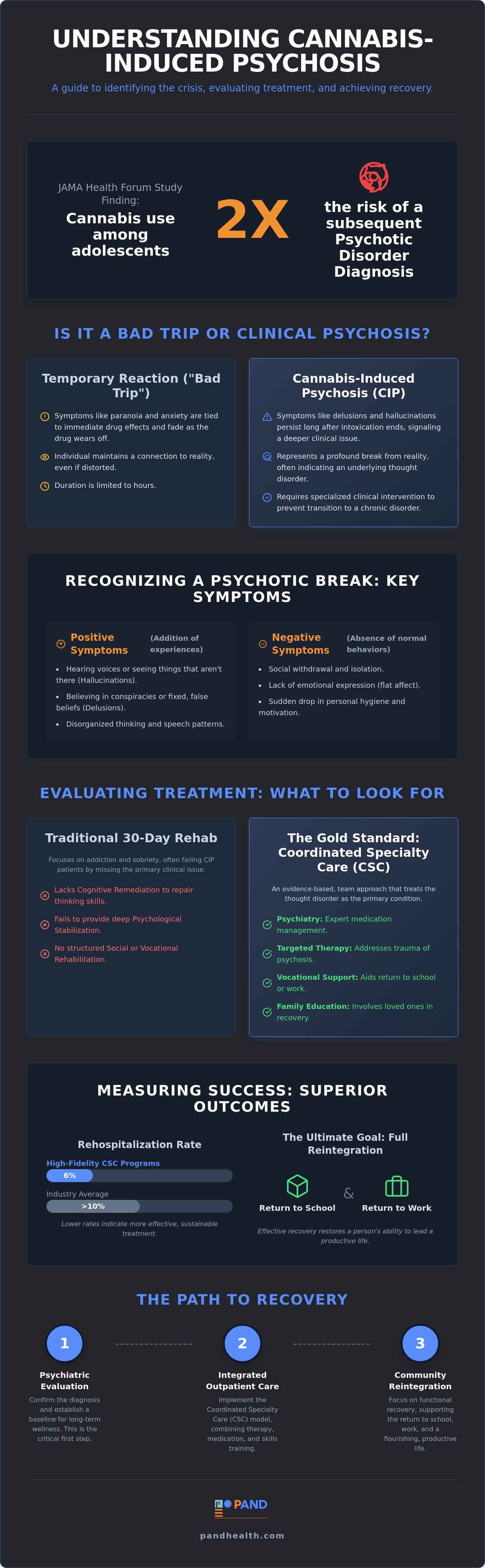 Best cannabis psychosis rehab Los Angeles