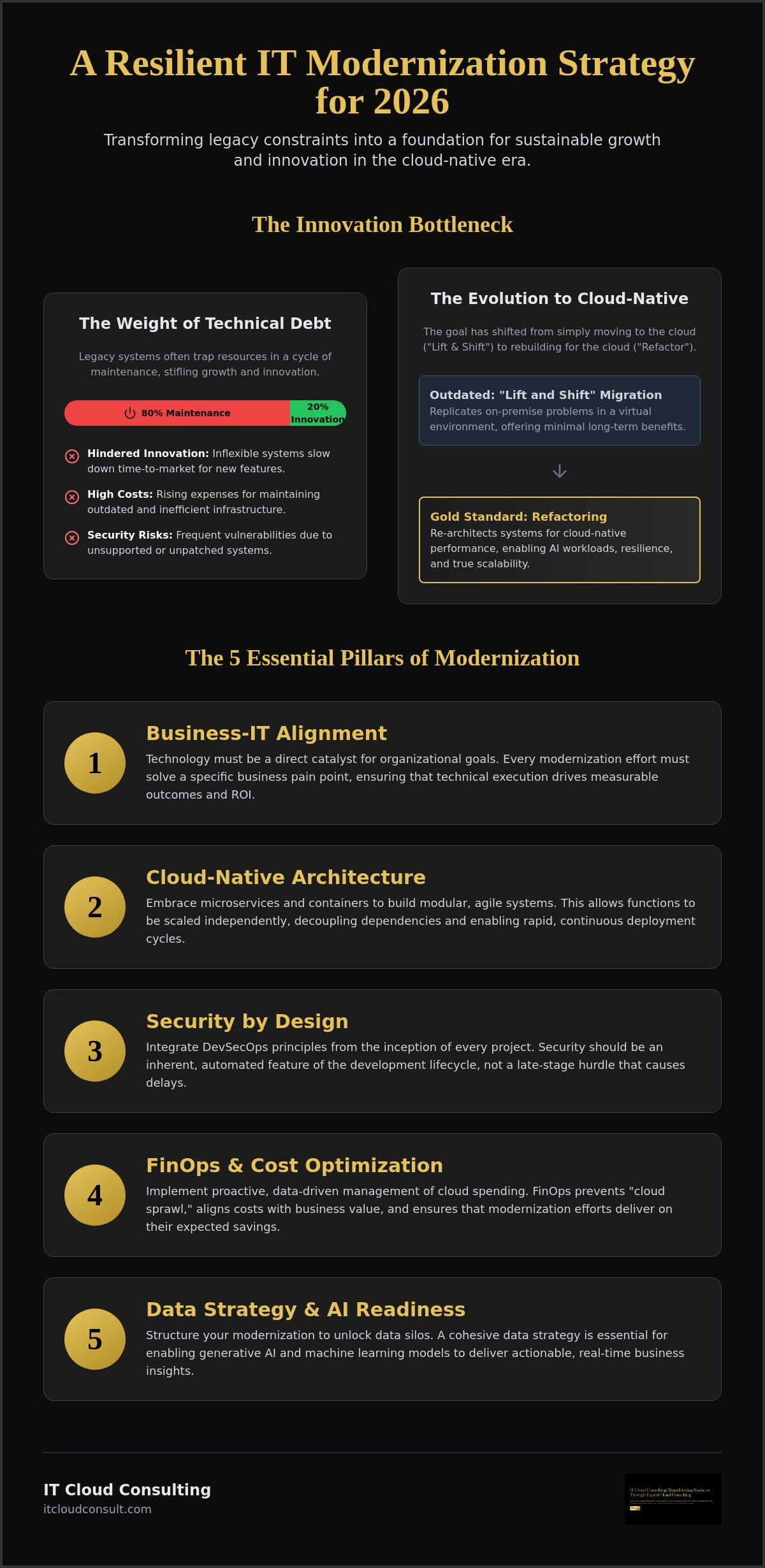 IT modernization strategy