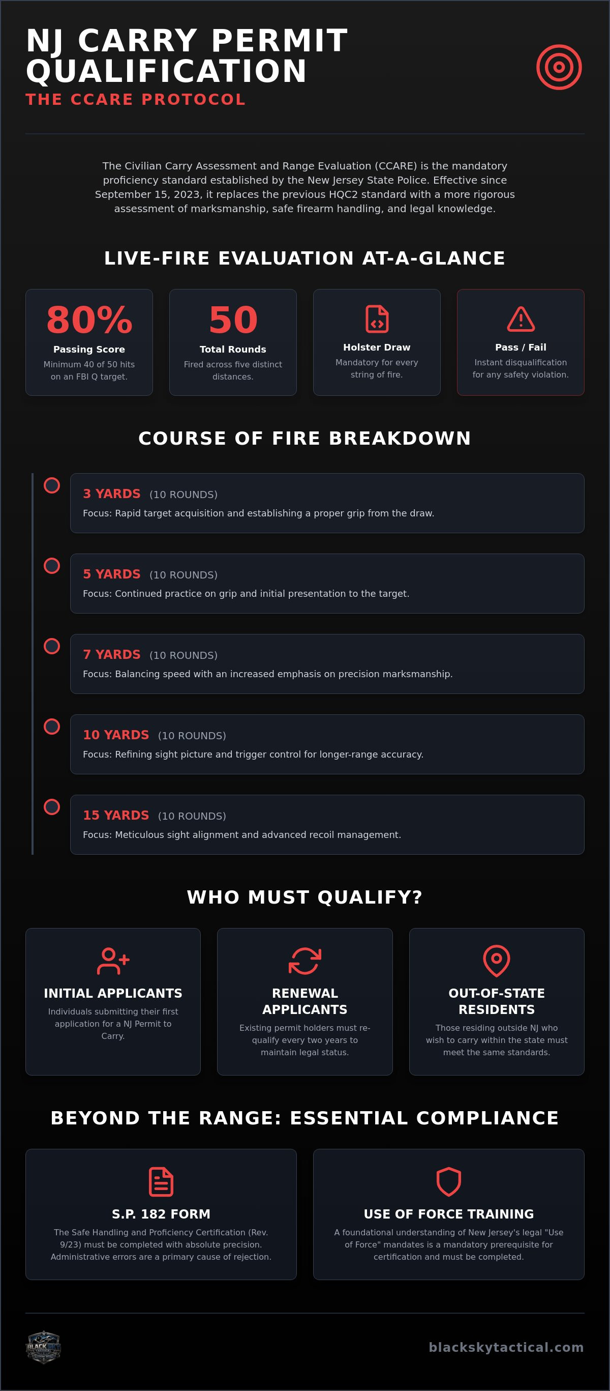 NJ carry permit qualification course