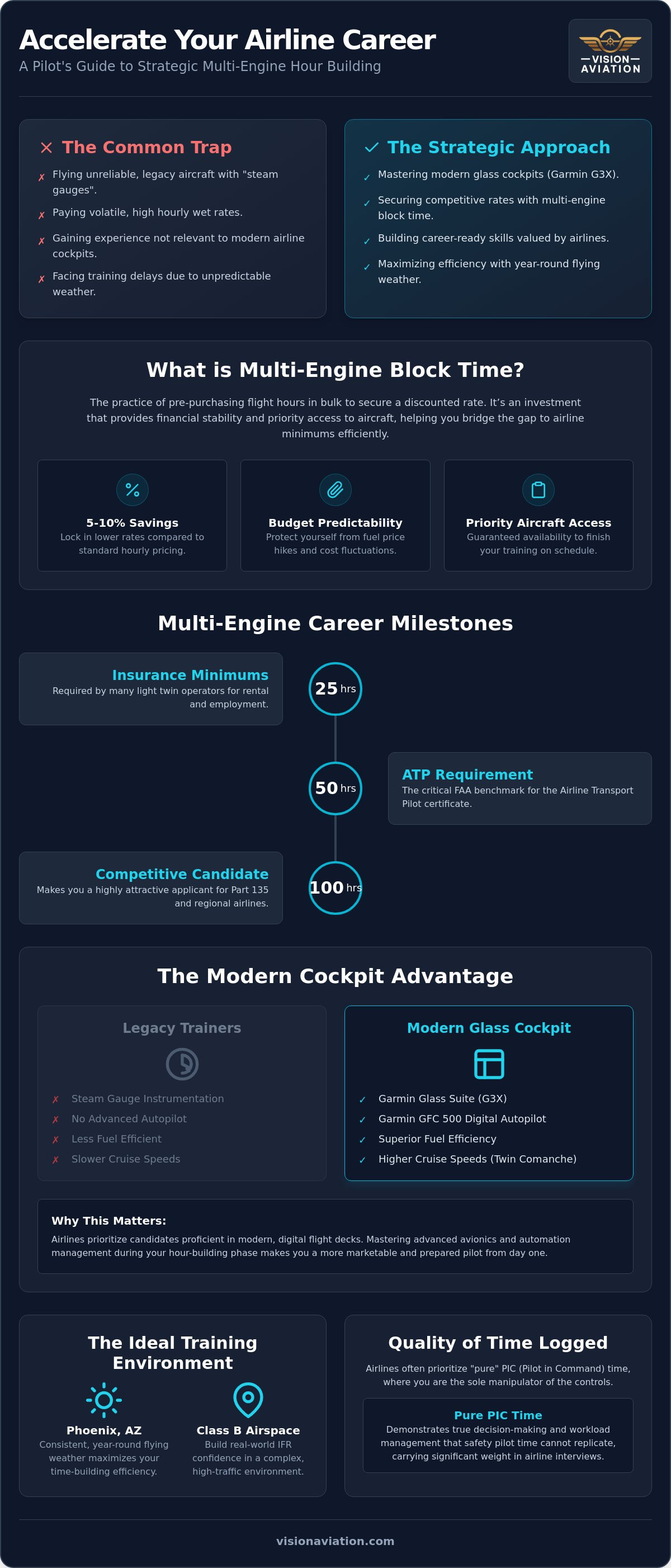 Multi engine block time rates