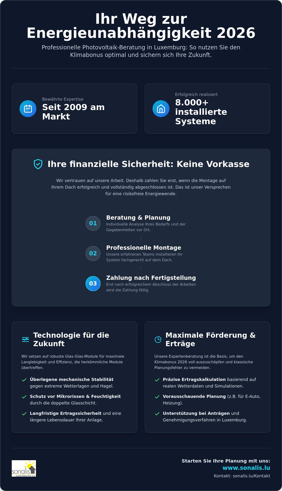 Photovoltaik Beratung Luxemburg