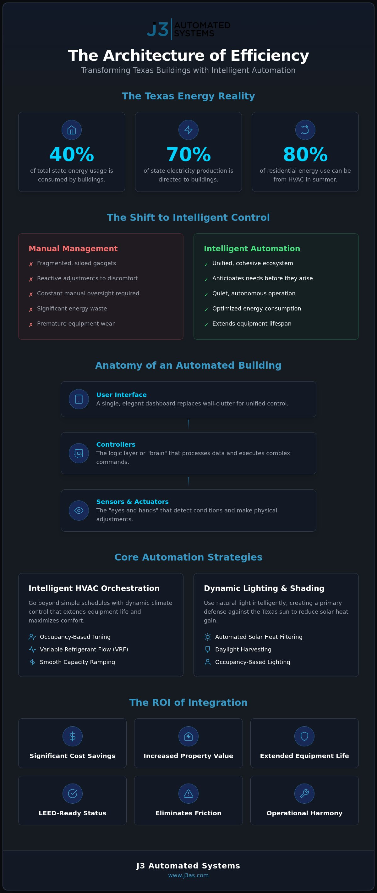 Energy efficient building controls