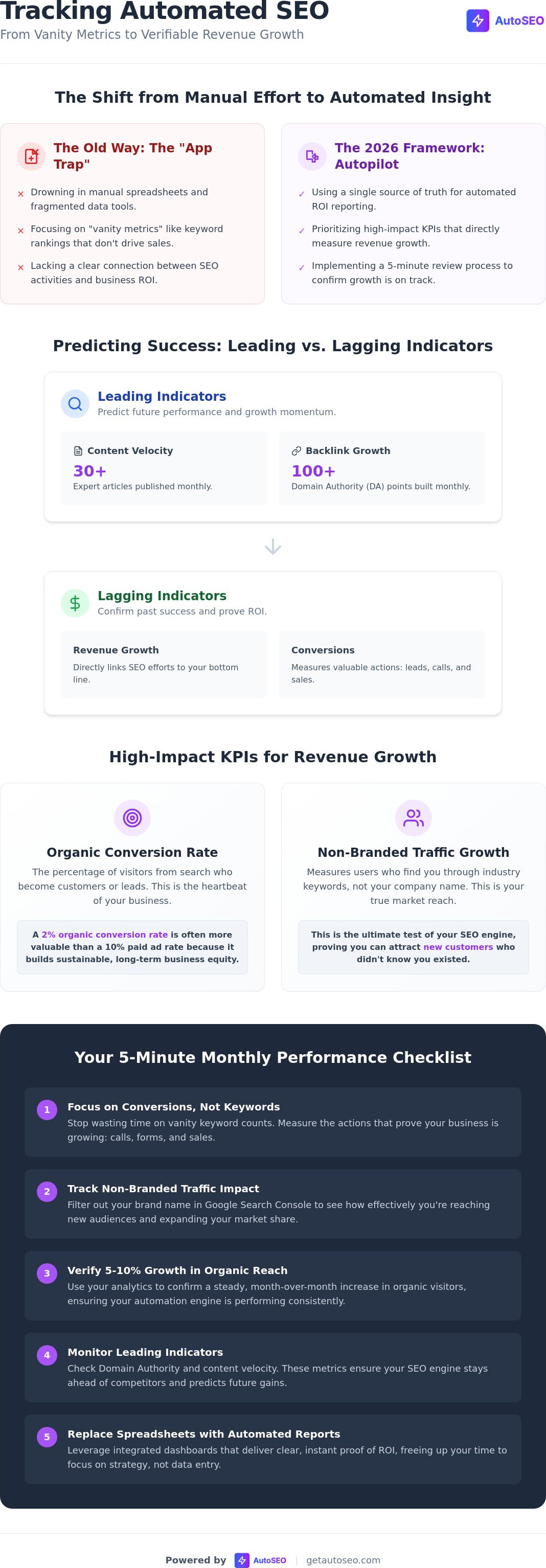 How to track automated seo results