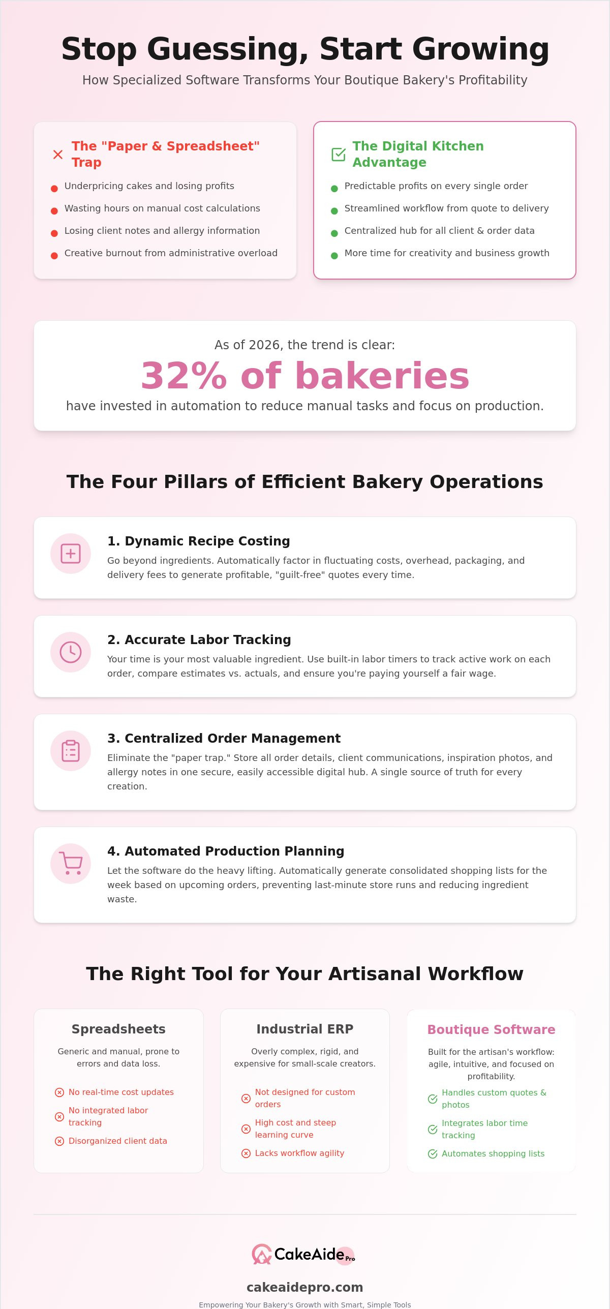 Bakery management software