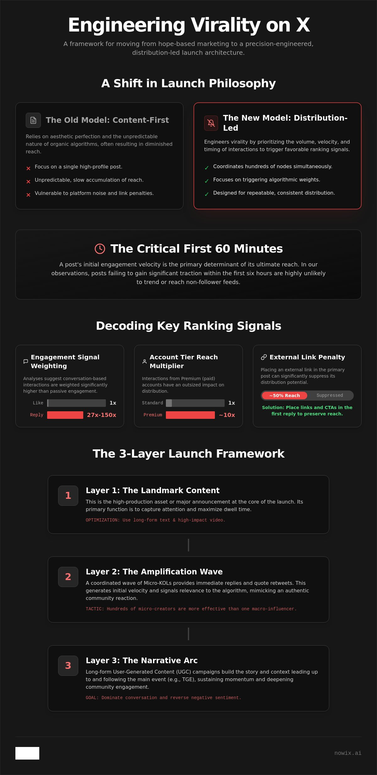 X viral launch strategy