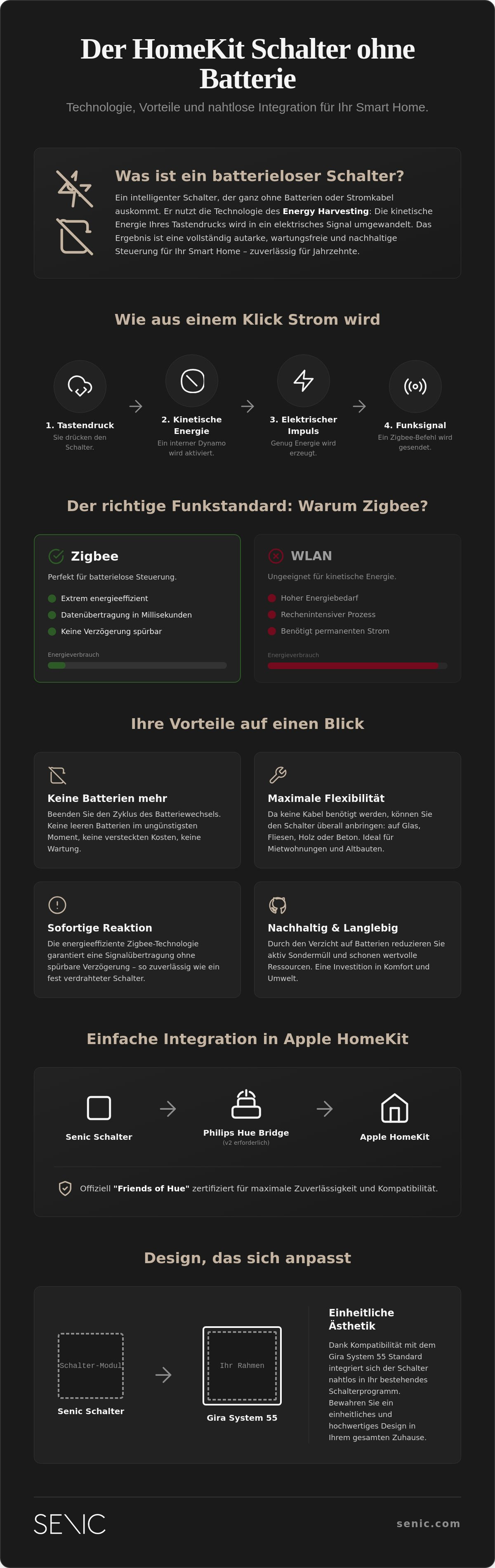 HomeKit Schalter ohne Batterie