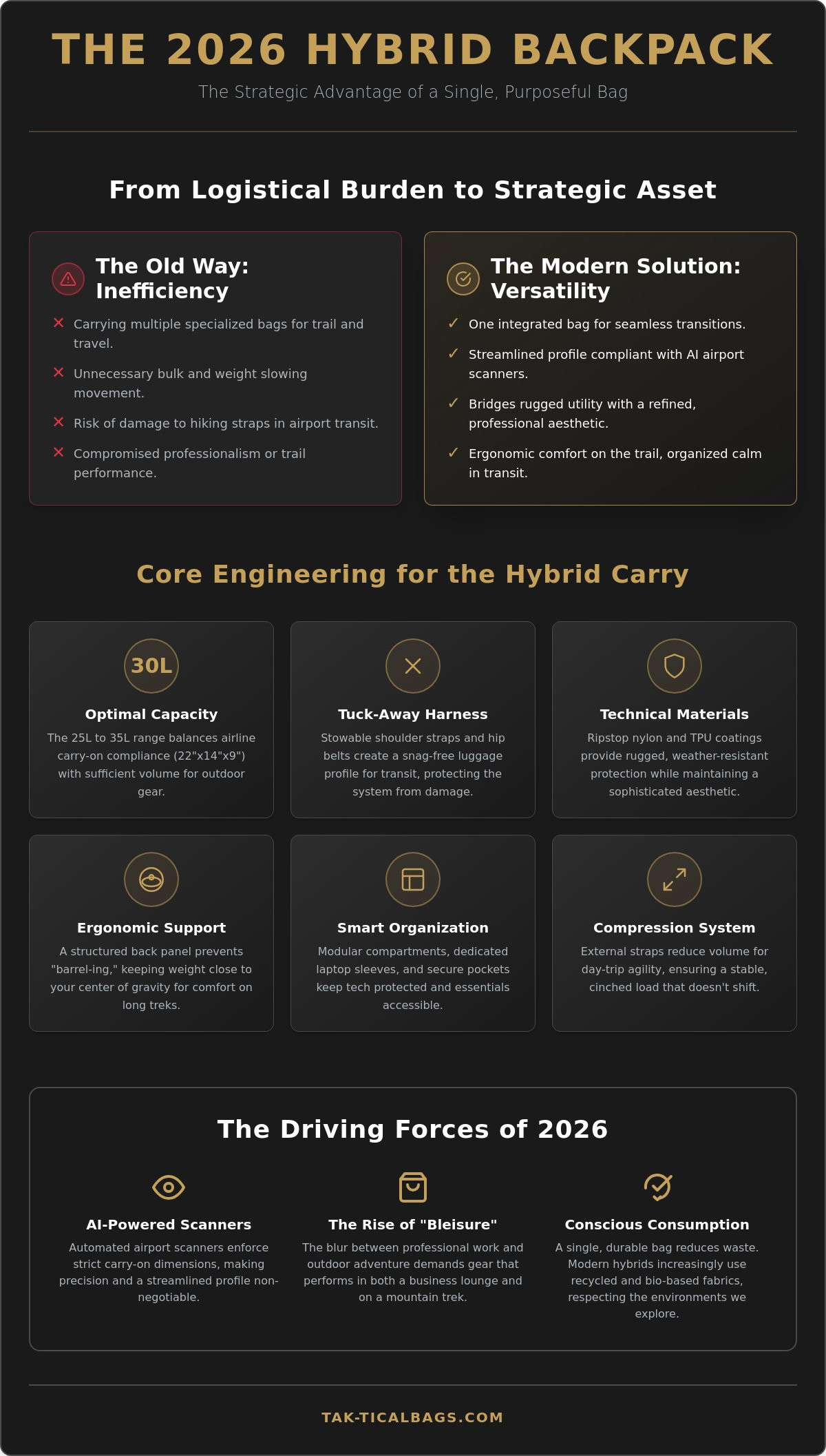 Convertible backpack for travel and hiking