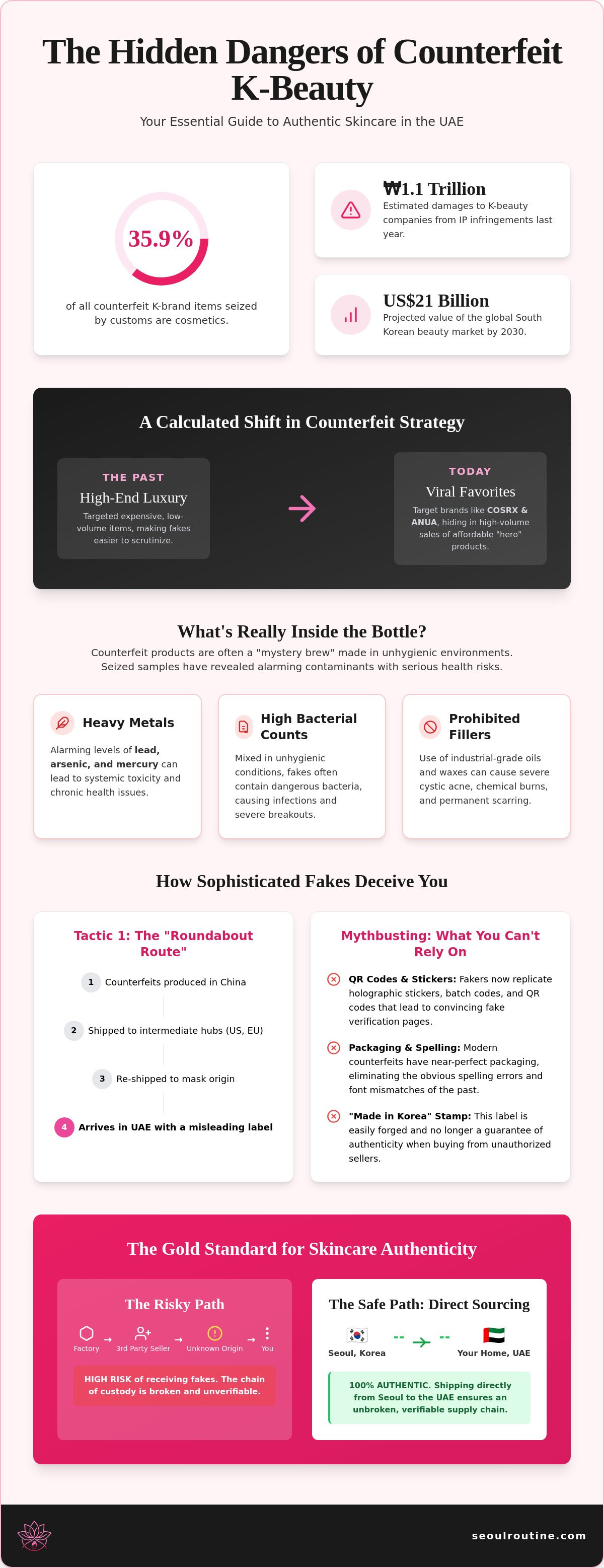 Counterfeit K-beauty products