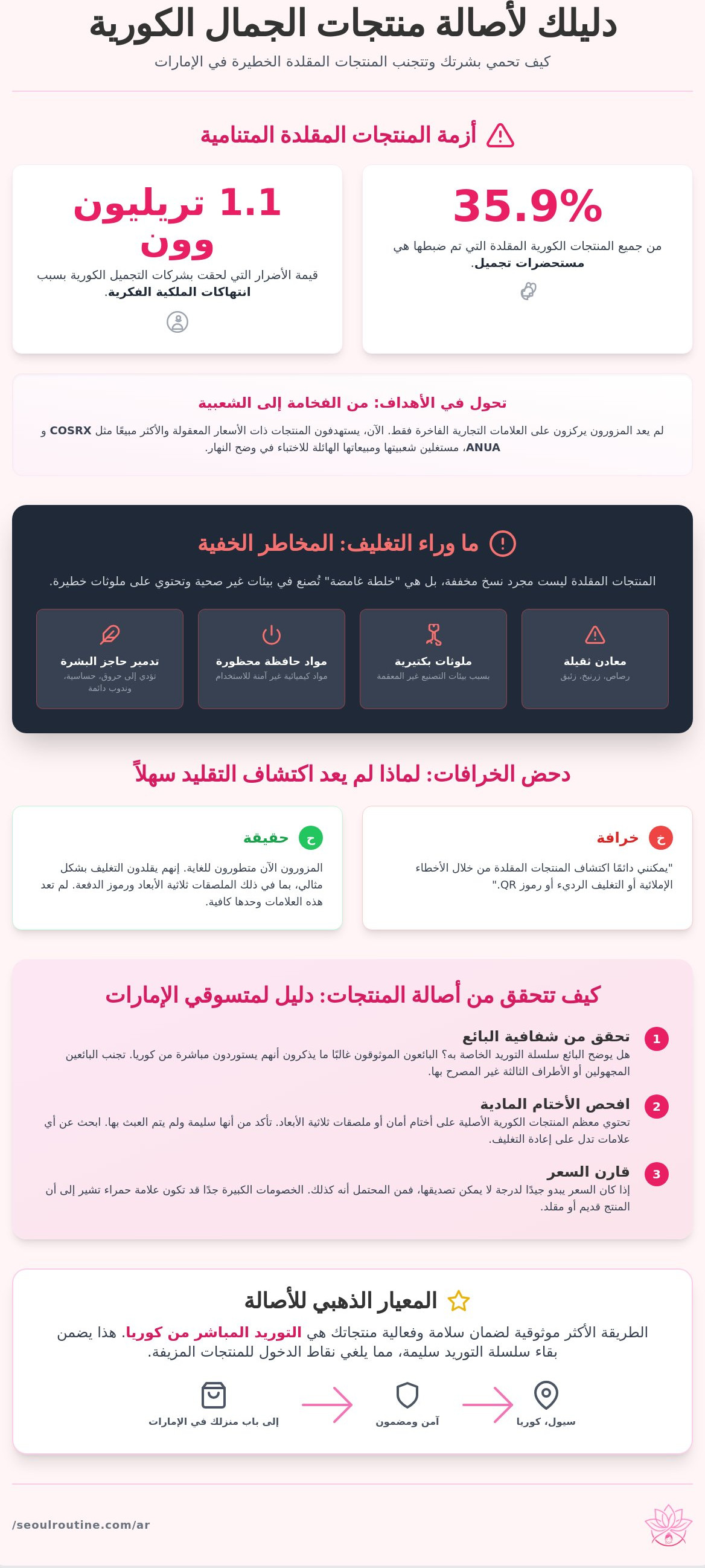 منتجات الجمال الكورية المقلدة