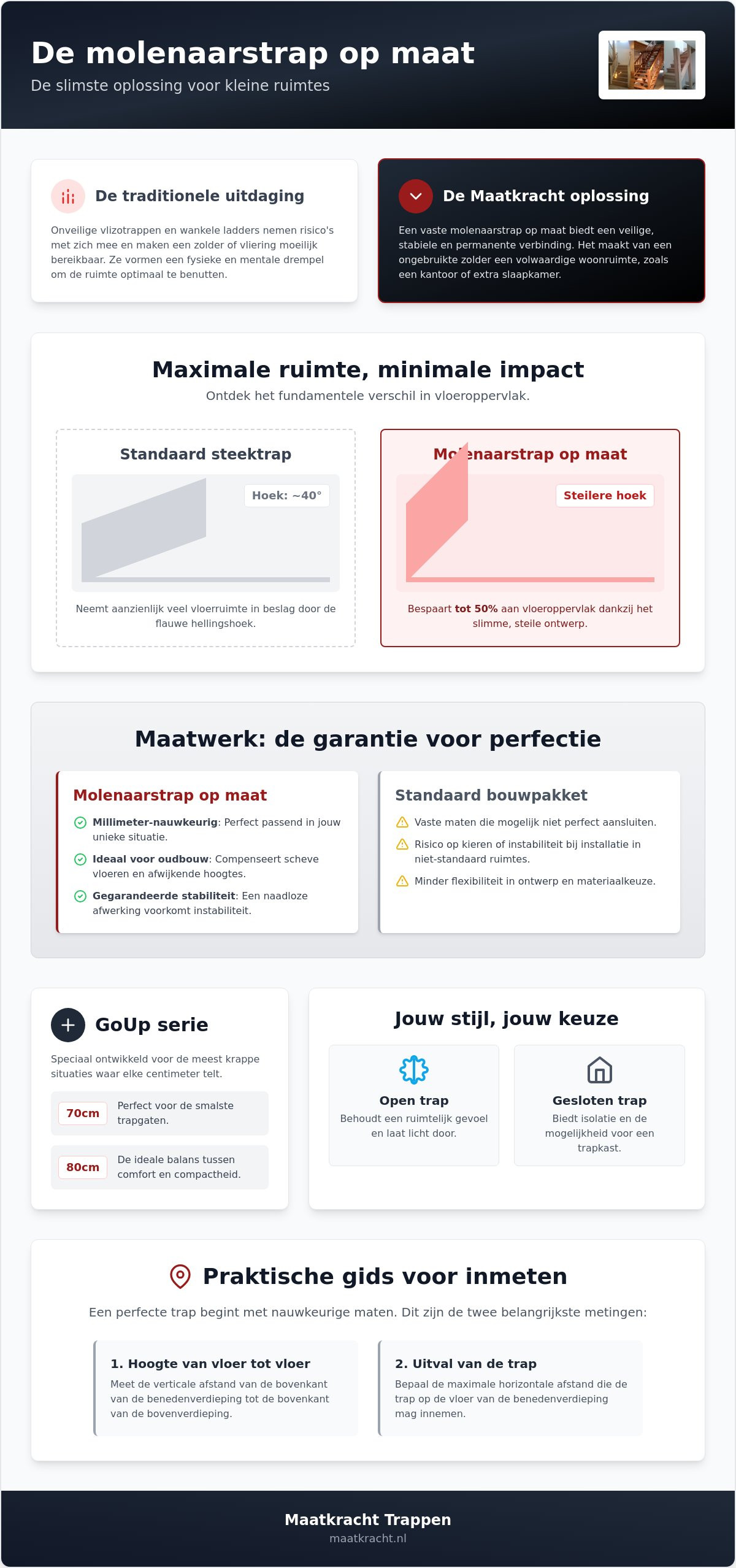 Molenaarstrap op maat