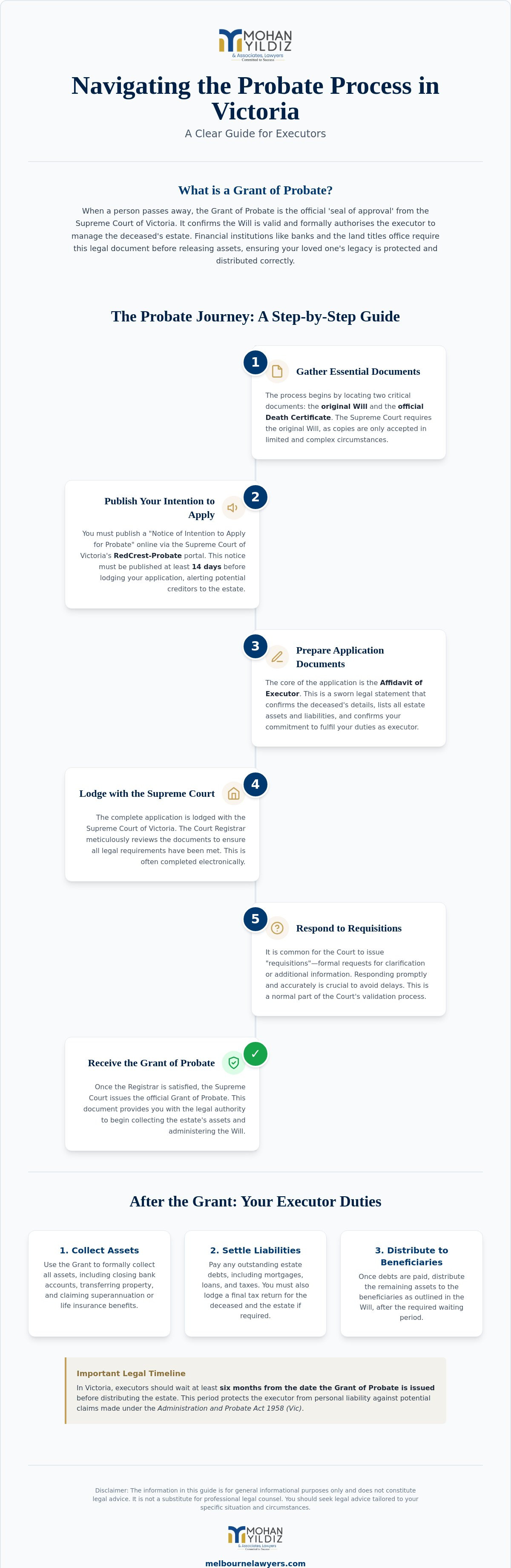 Probate lawyers