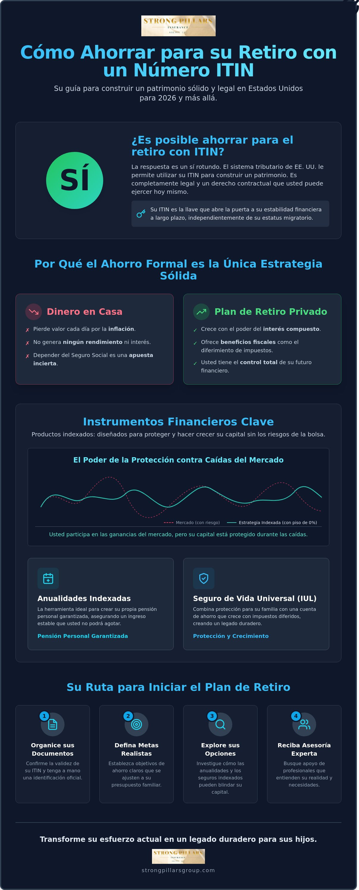 Cómo ahorrar para el retiro con ITIN