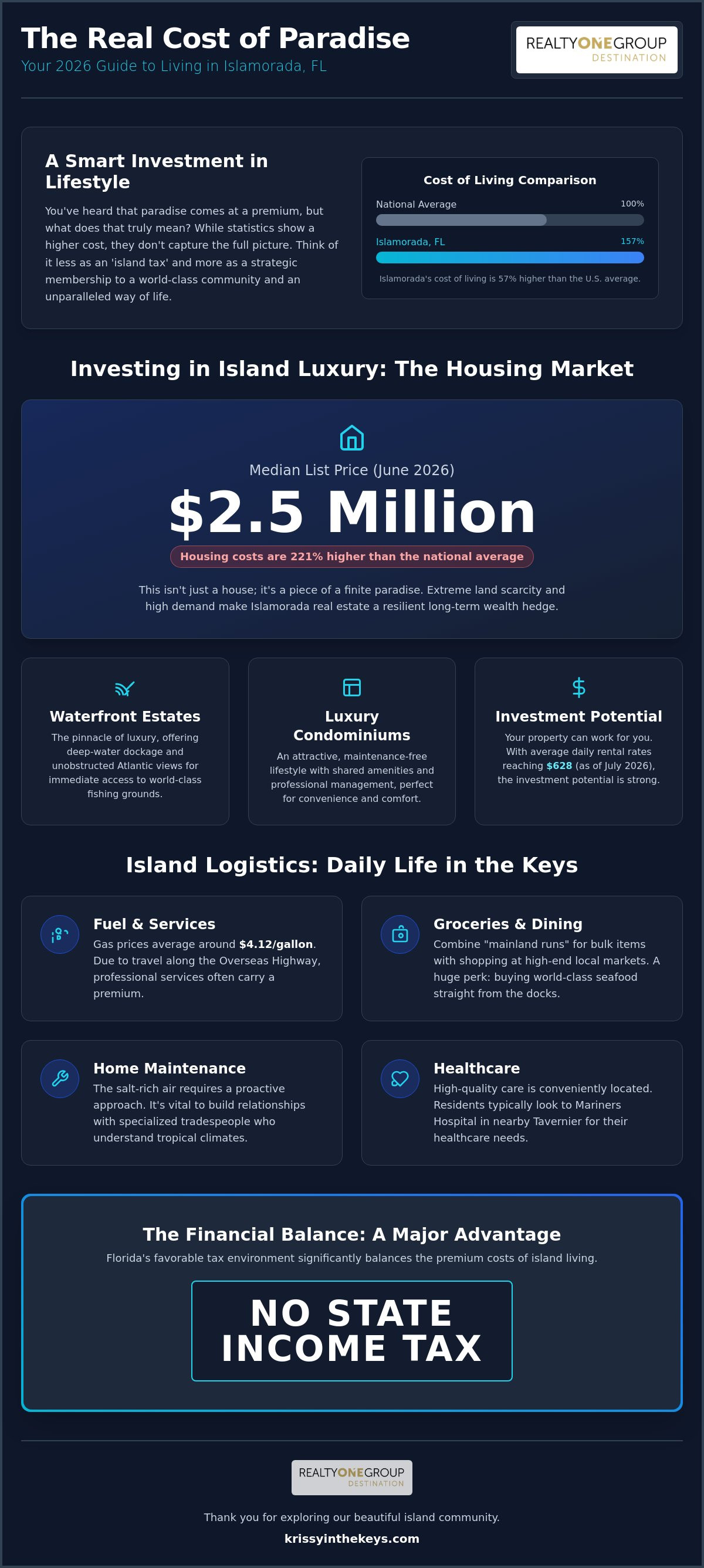 Cost of living in Islamorada FL